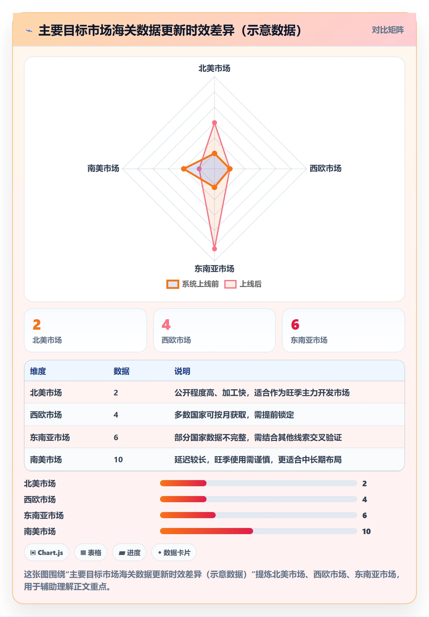 外贸数据分析平台落地清单：海关数据相关的旺季准备事项