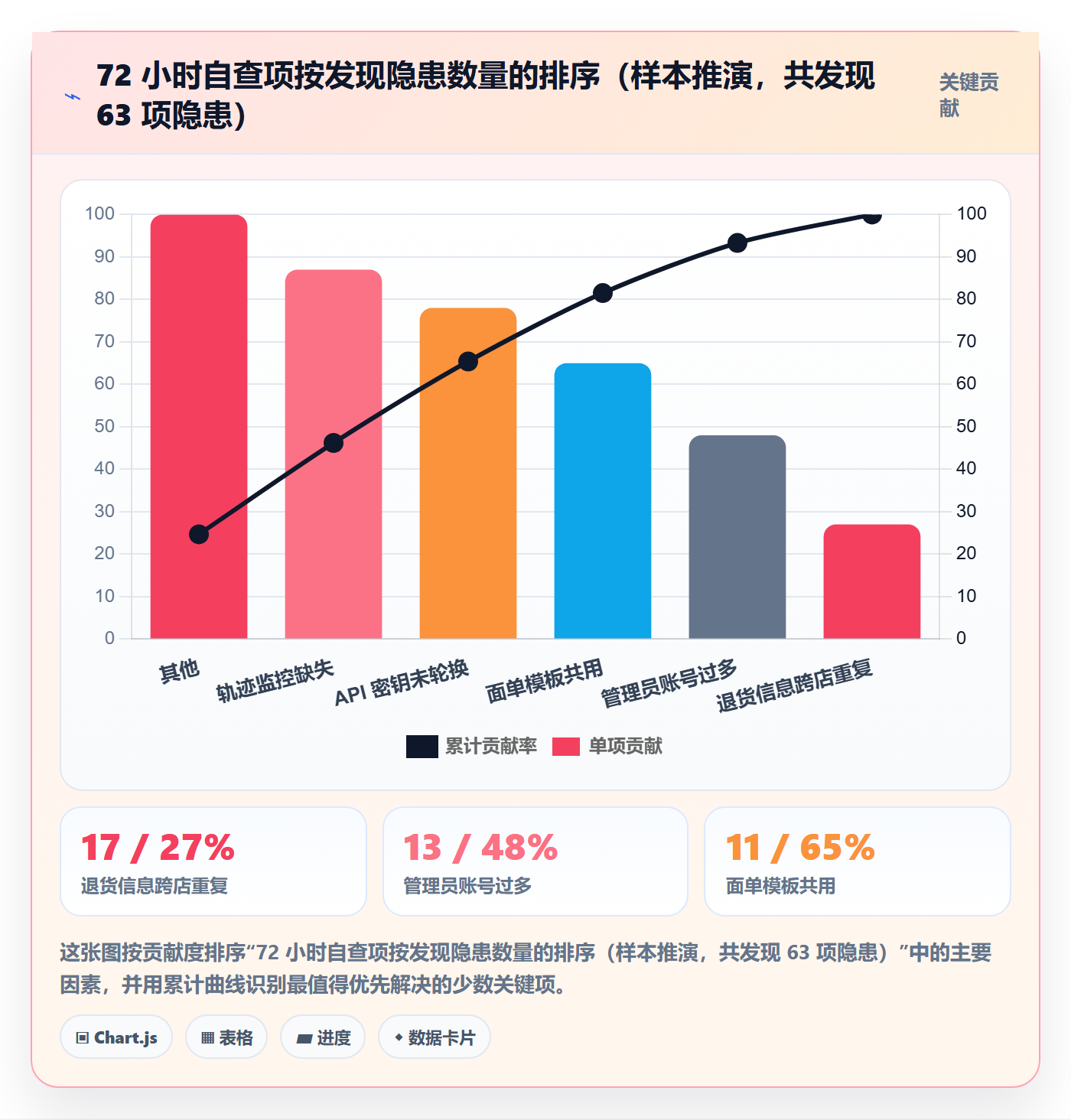 erp跨境电商实用方法：围绕物流对接建立账号安全