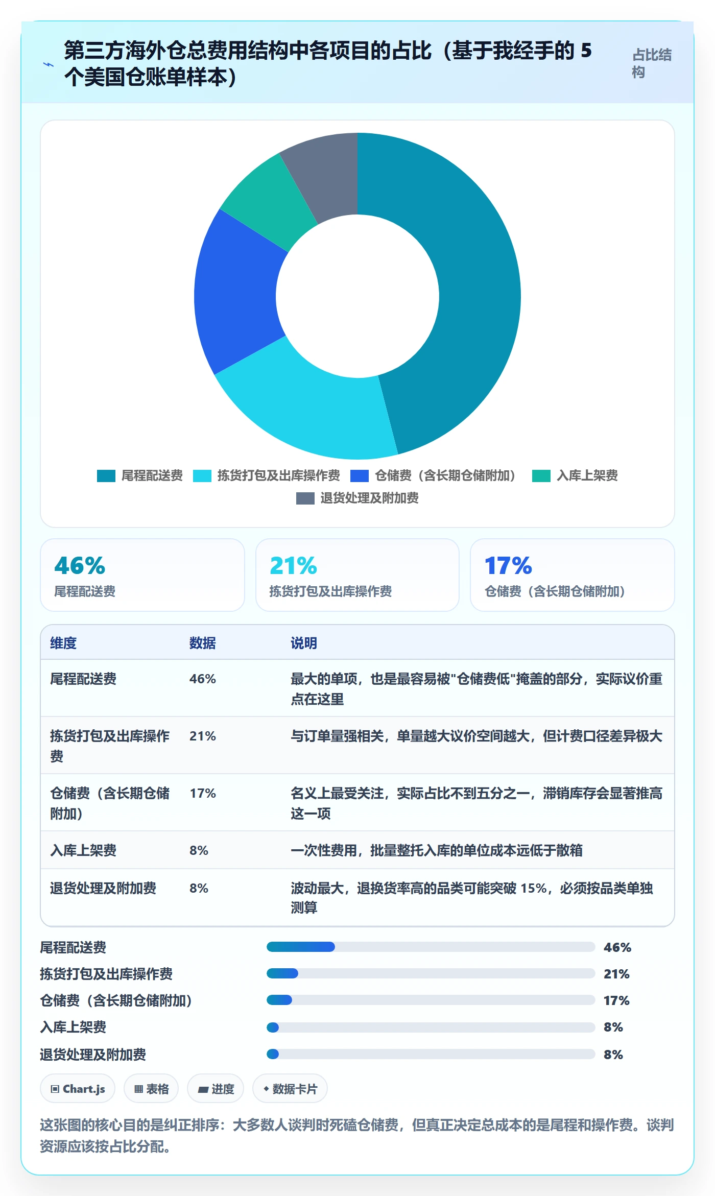 跨境电商一站式服务实操教程：仓储物流从哪里开始