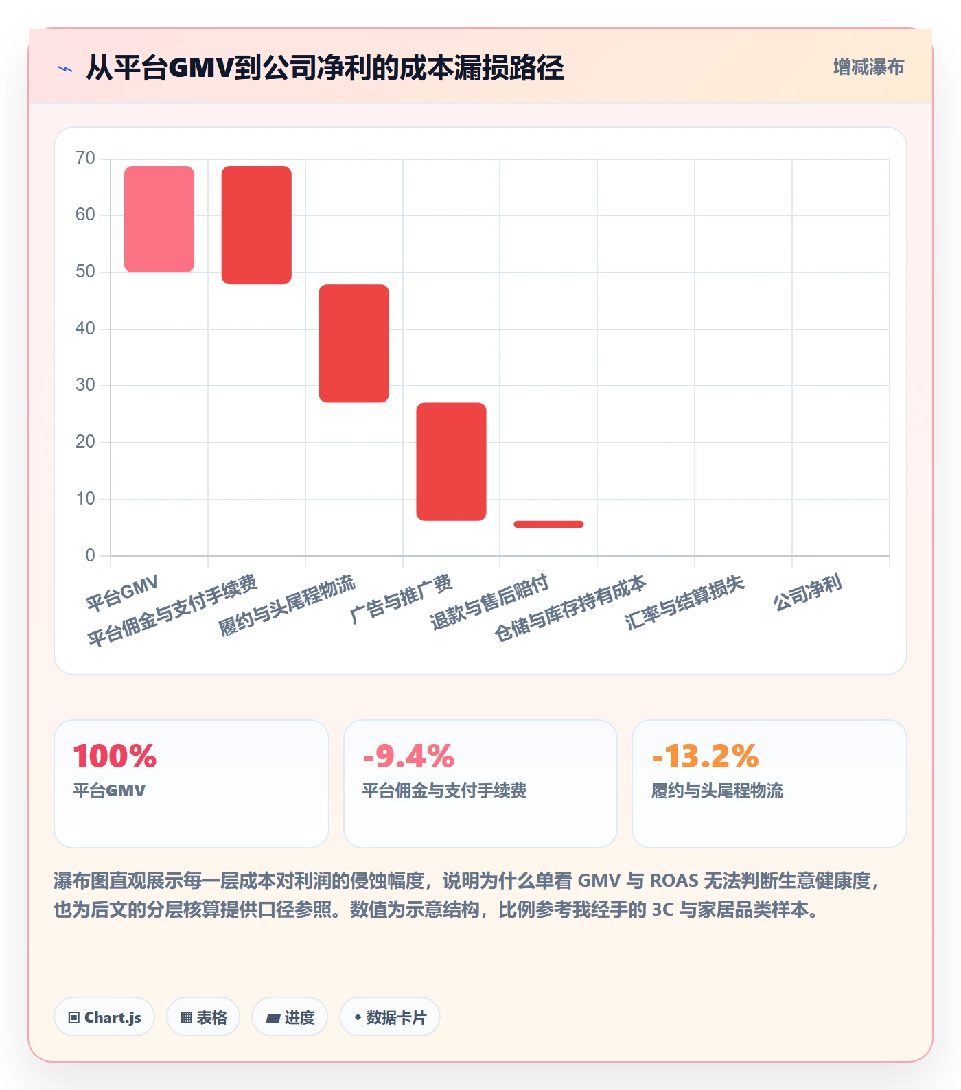 跨境电商运营建设路线：从广告投放到精细化运营分几步