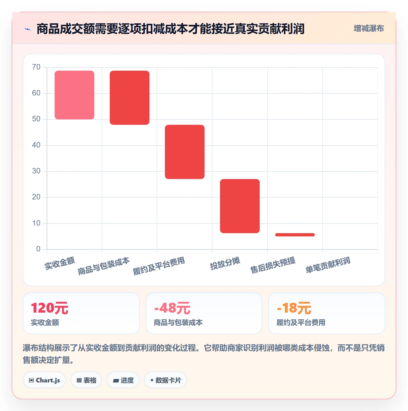电商数据查询网站实战复盘：从平台榜单验证中小商家效果