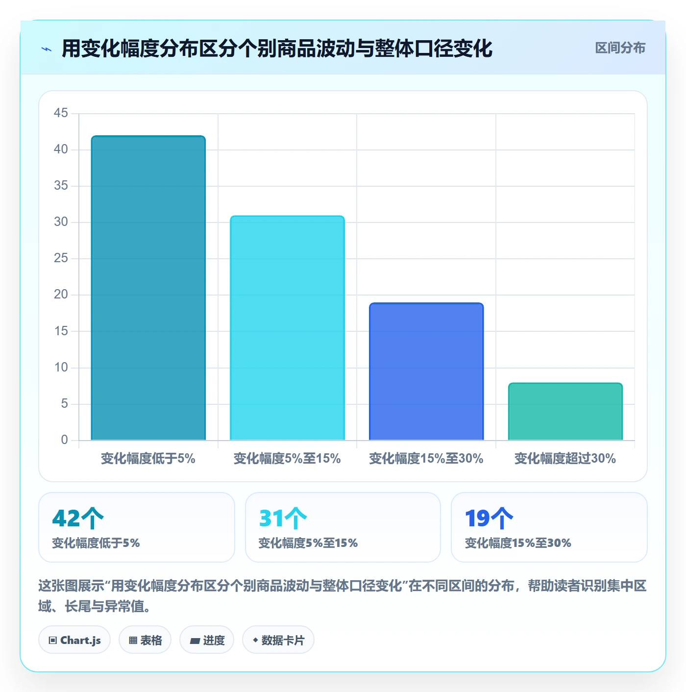 电商数据查询网站检查方法：通过平台榜单评估标准化管理质量