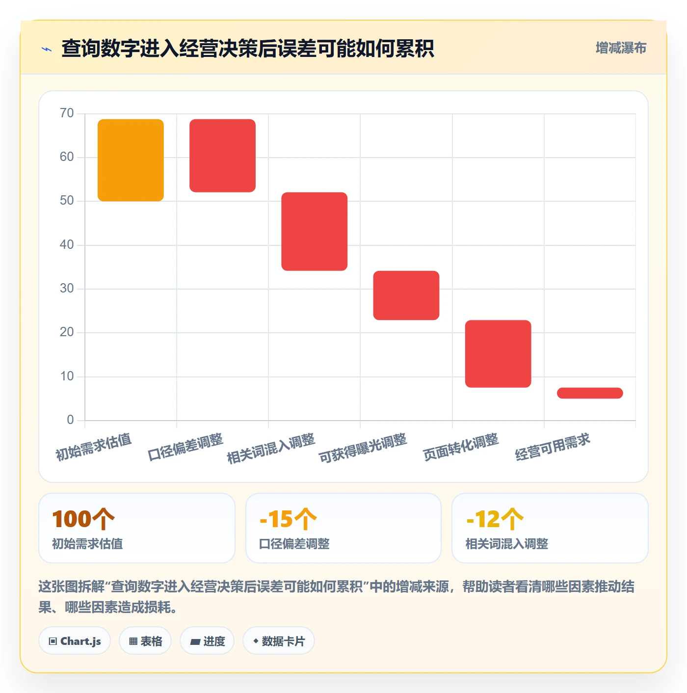 电商数据查询网站避坑指南：关键词搜索环节的风险排查要注意什么