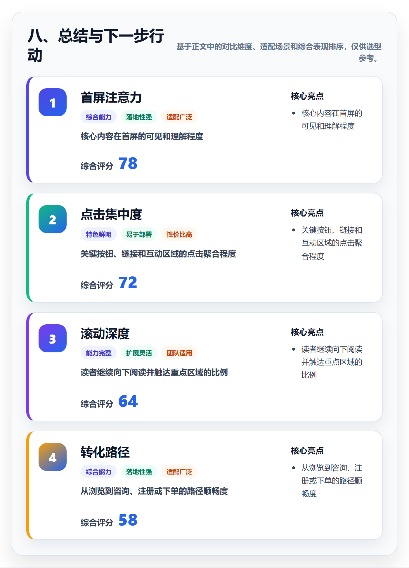 八、总结与下一步行动
