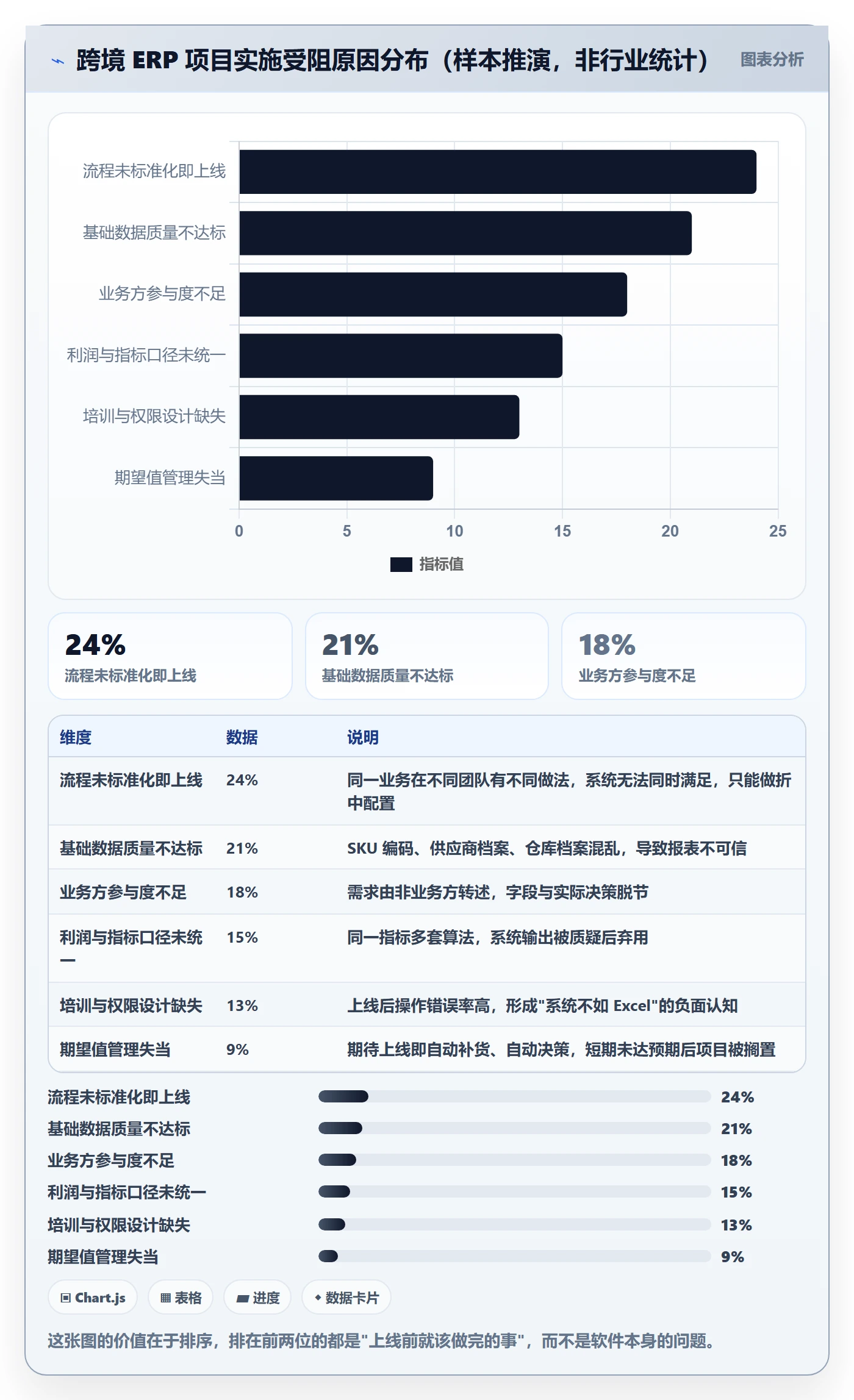 erp跨境电商选品策略全解析：重点看懂系统实施