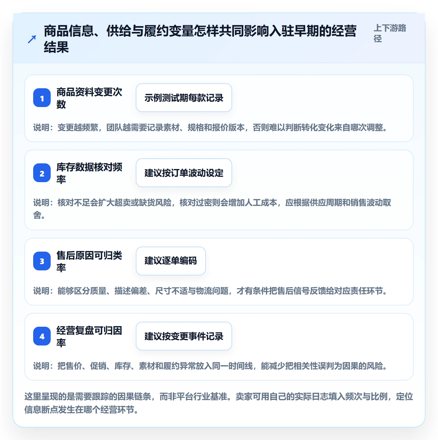 temu管理要点：平台入驻的增长策略如何设计
