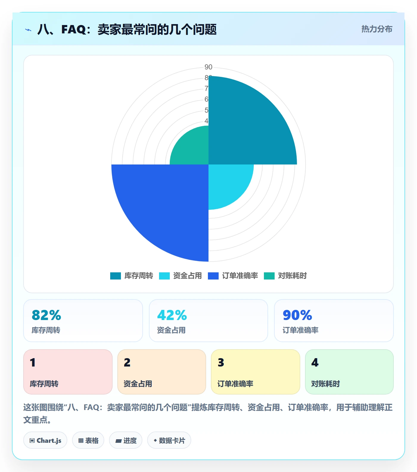 八、FAQ：卖家最常问的几个问题