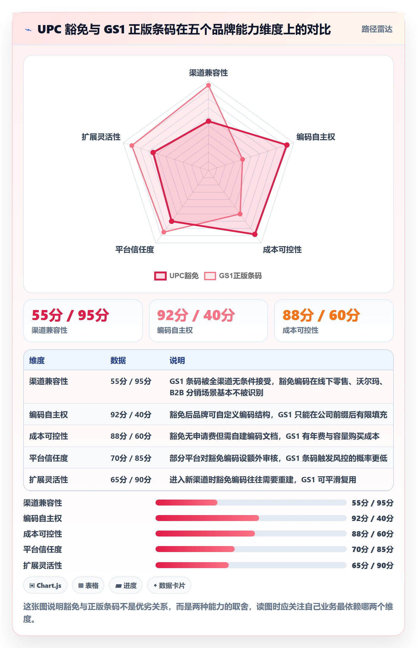 UPC码管理要点：豁免申请的品牌建设如何设计