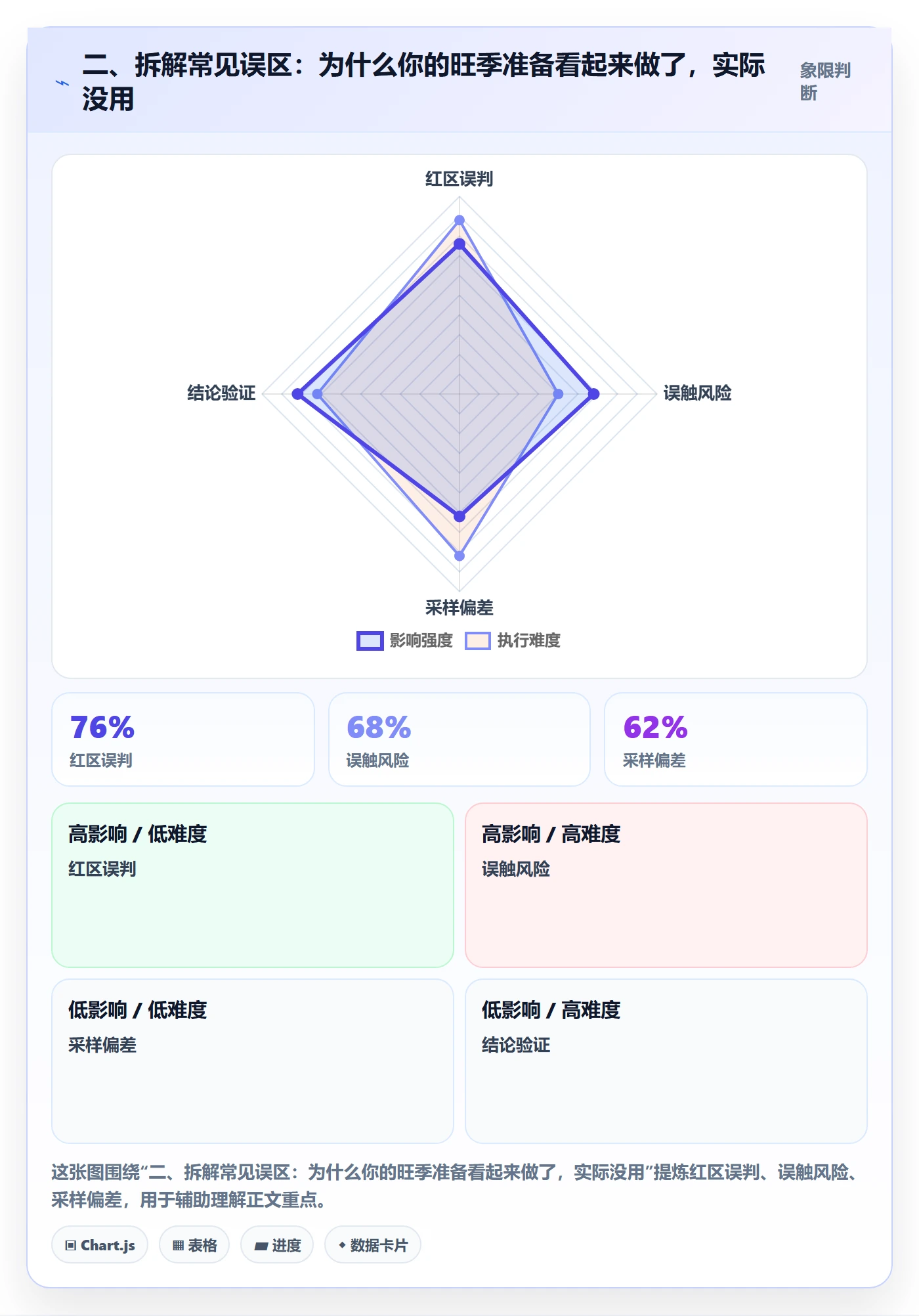 二、拆解常见误区：为什么你的旺季准备看起来做了，实际没用