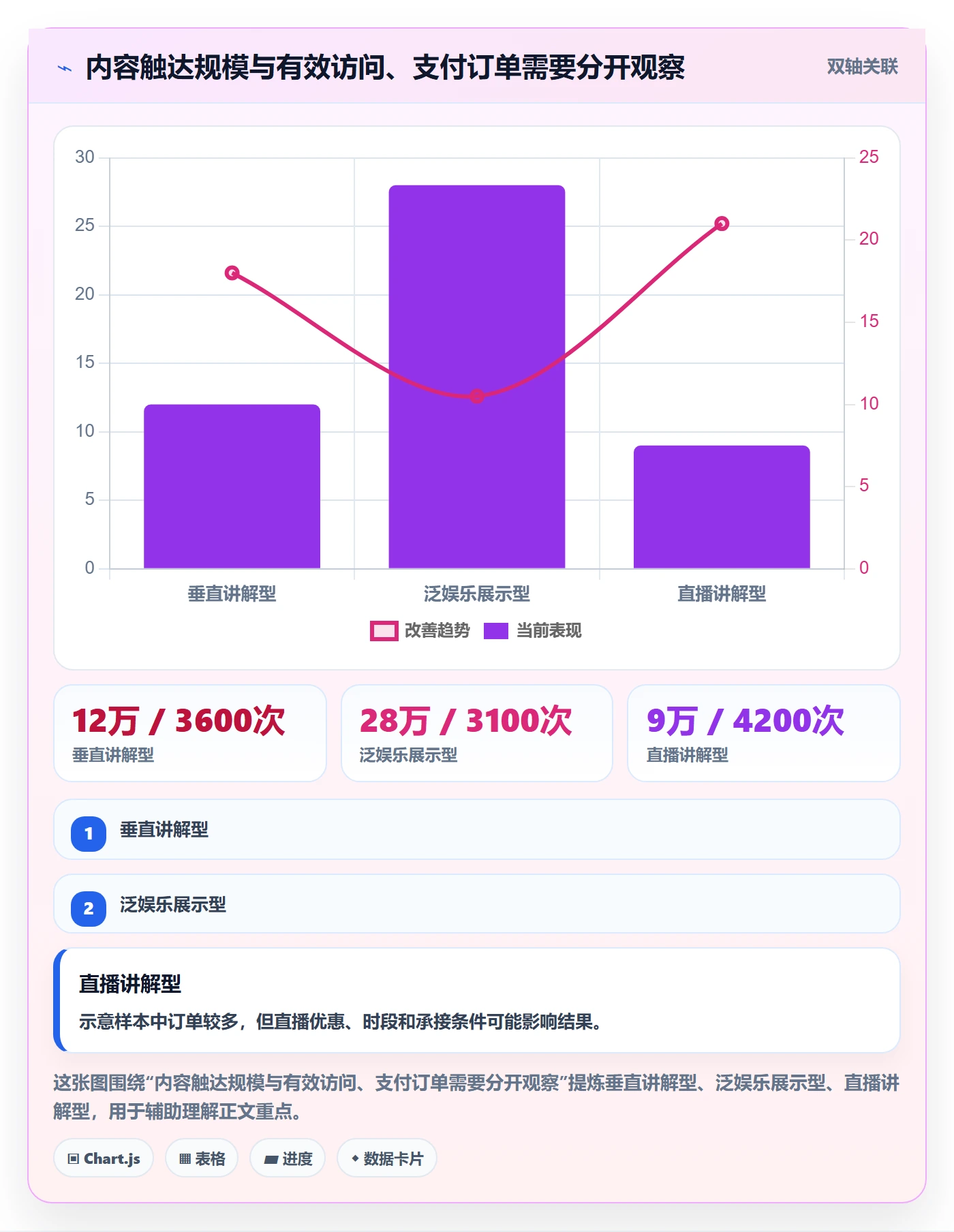 电商数据查询网站怎么优化？先从达人数据的工具对比入手