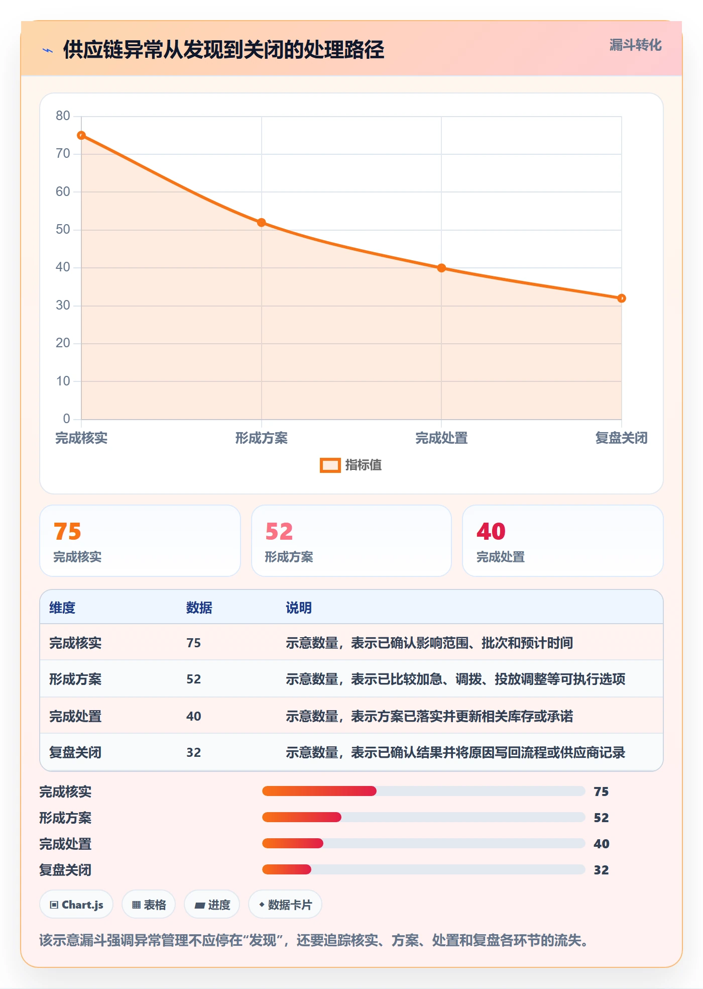 跨境电商从0到1：品牌增长的供应链协同与操作要点