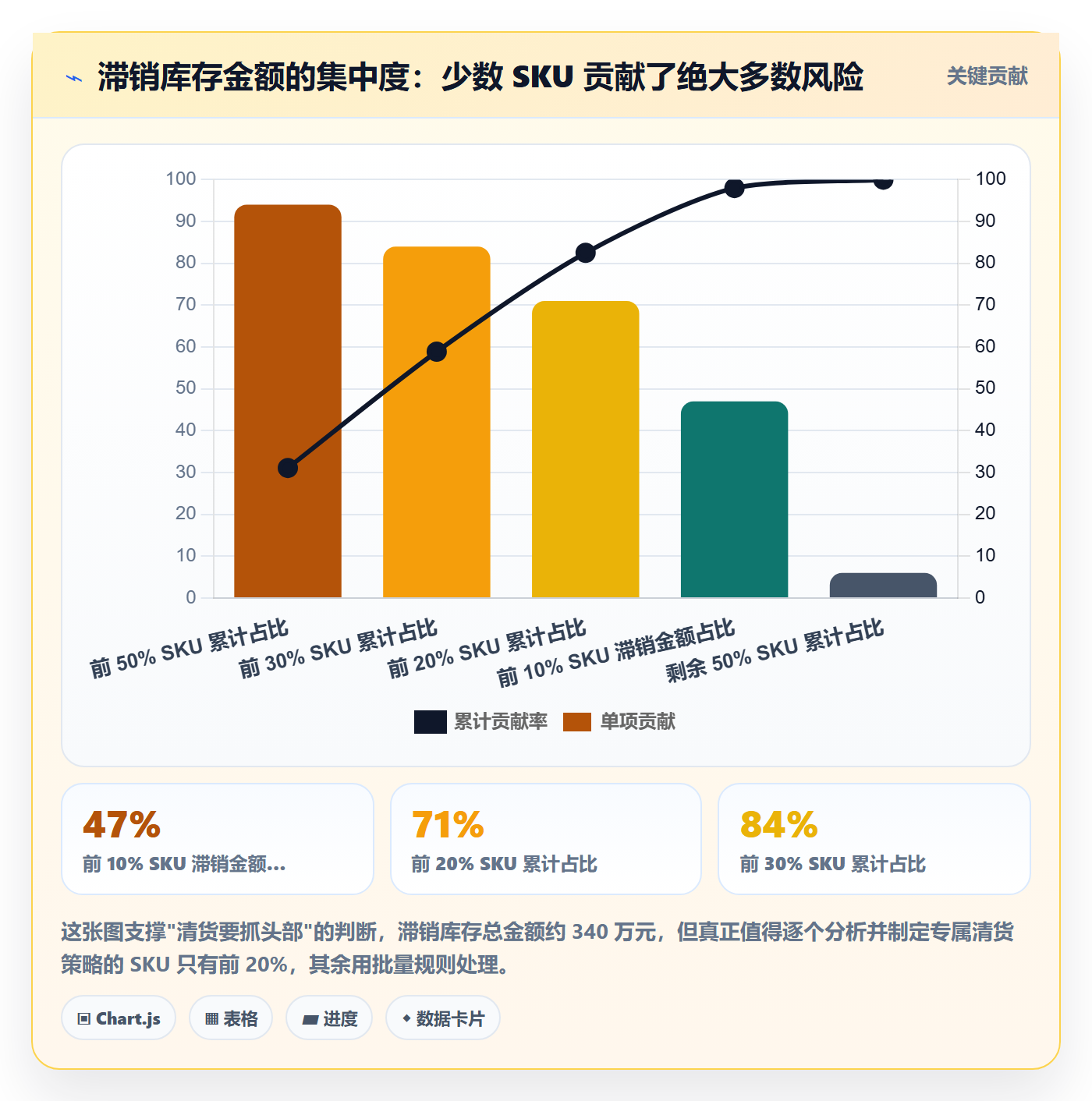 跨境电商运营实战复盘:从库存计划验证标准化管理效果