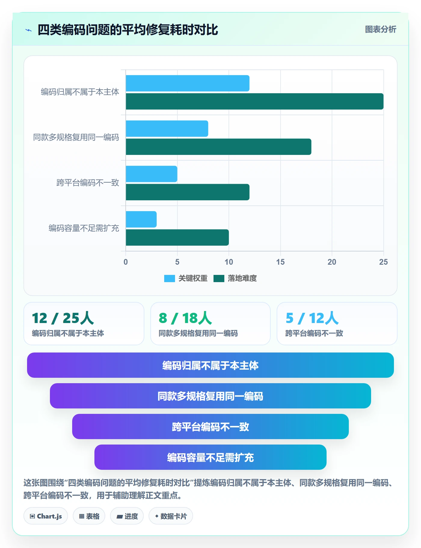UPC码业务拆解：代码申请为什么影响入门指南