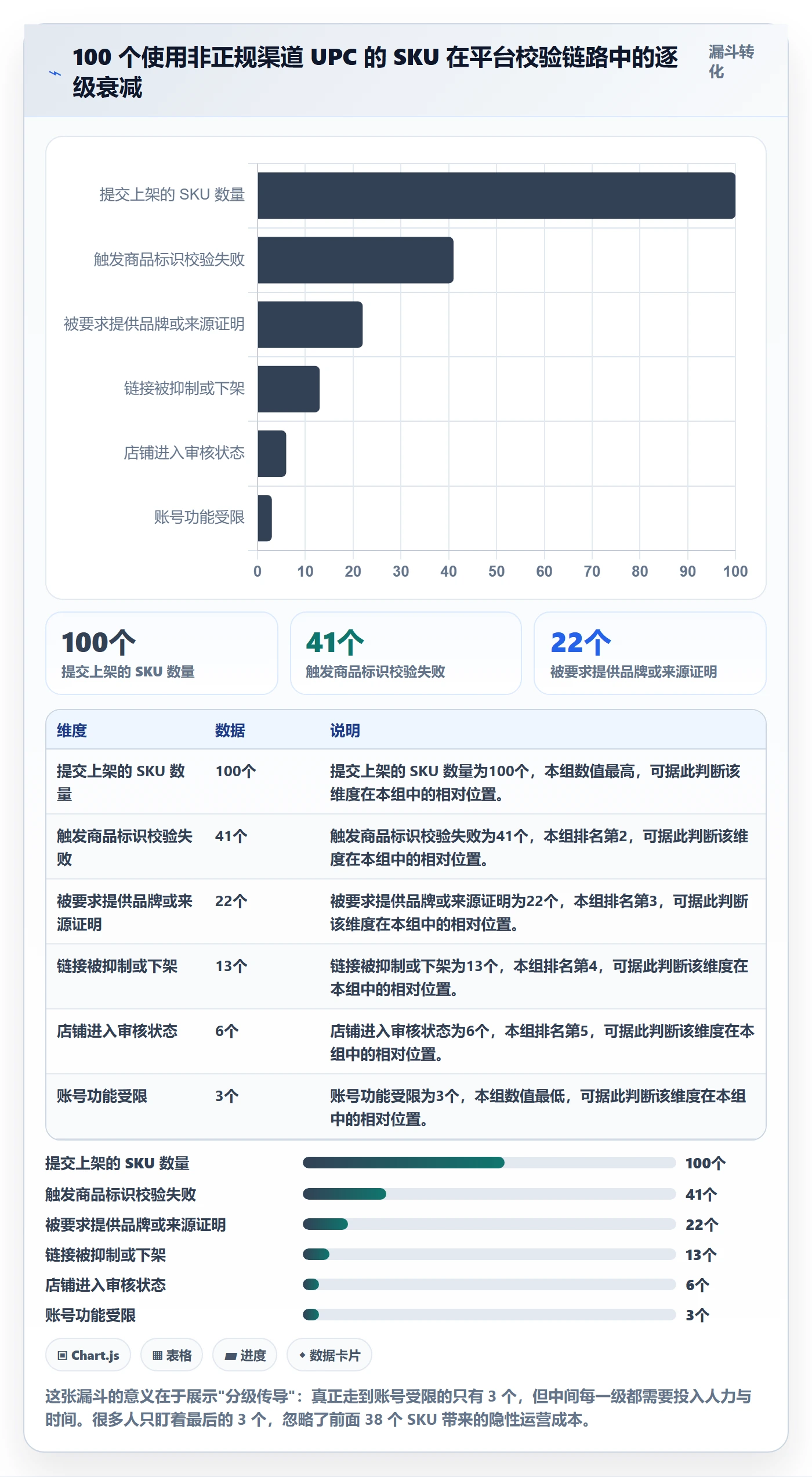 UPC码使用技巧：代码申请对应的账号安全方法