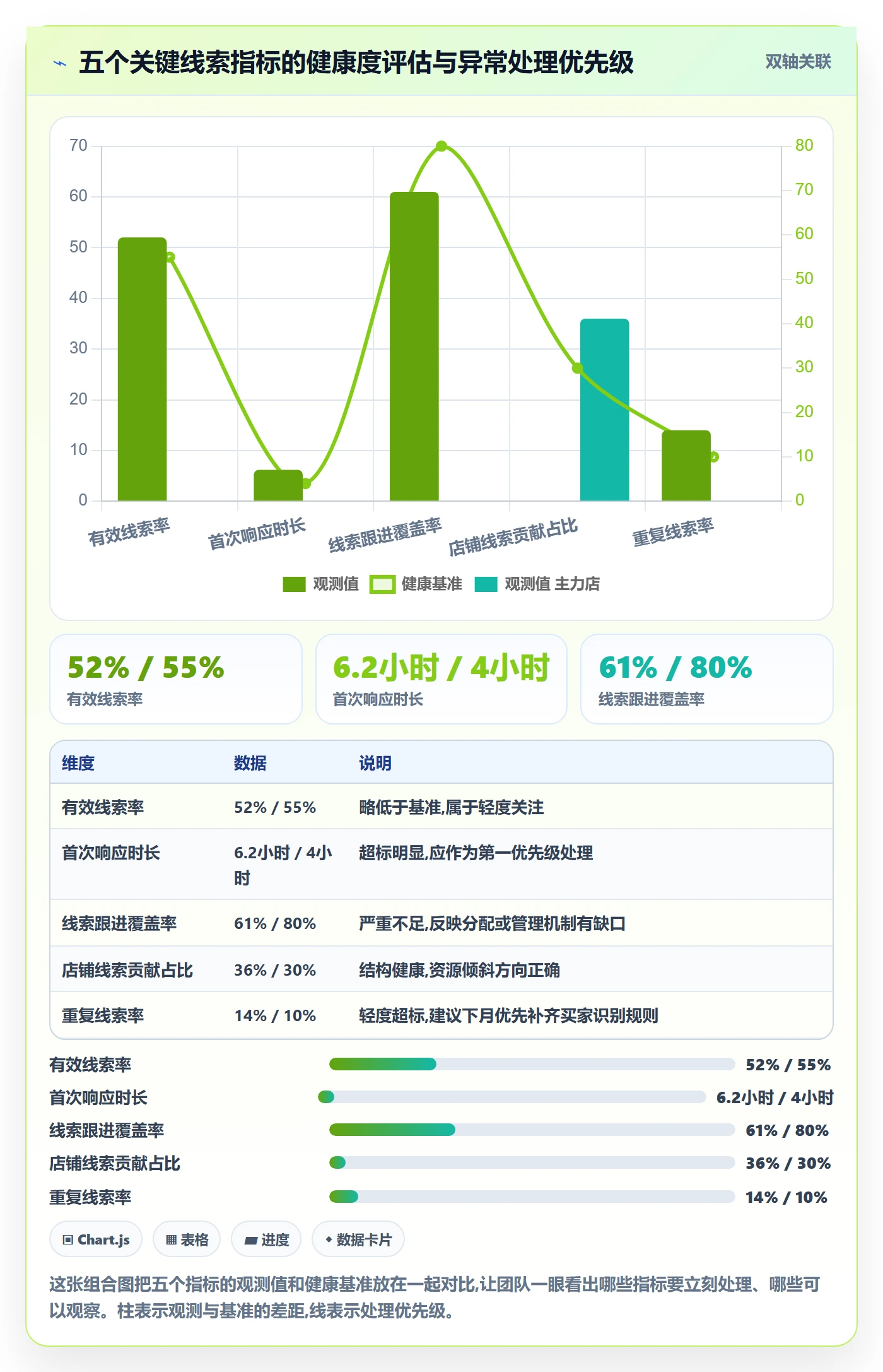 外贸数据分析平台工作指南：用多店经营解决销售线索问题