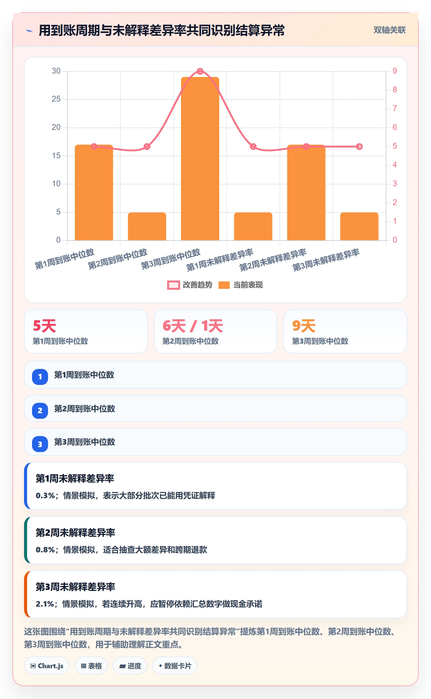 想做好跨境电商，先掌握平台规则中的支付结算