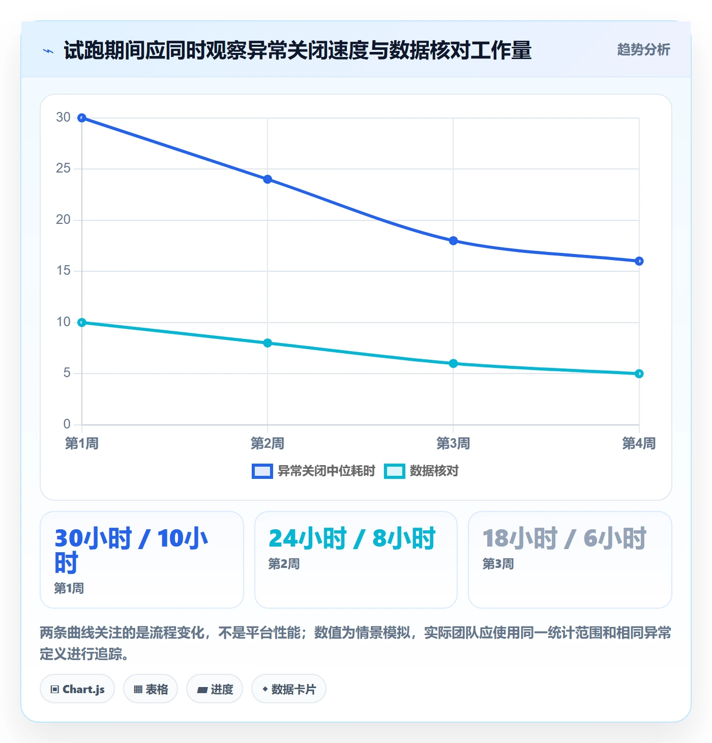 temu建设路线：从平台入驻到自动化方案分几步