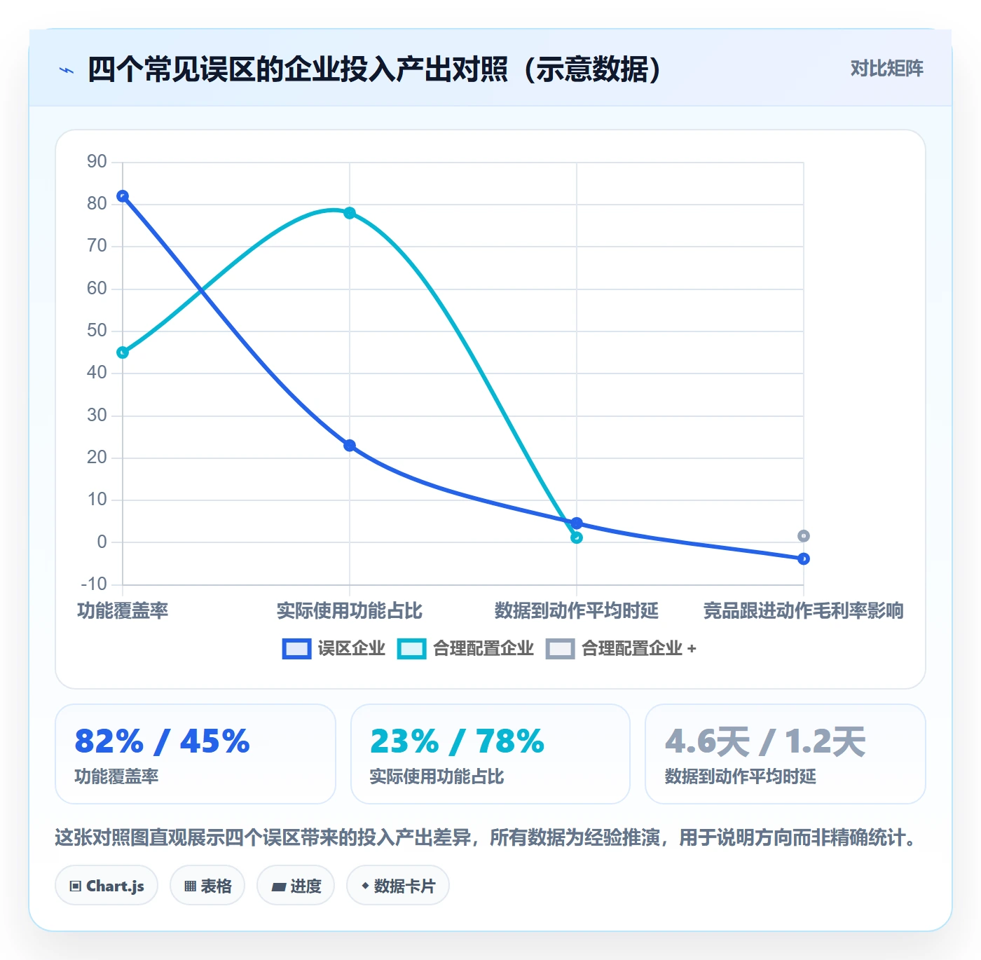 外贸数据分析平台优化清单：竞争对手与流程设计的关键动作