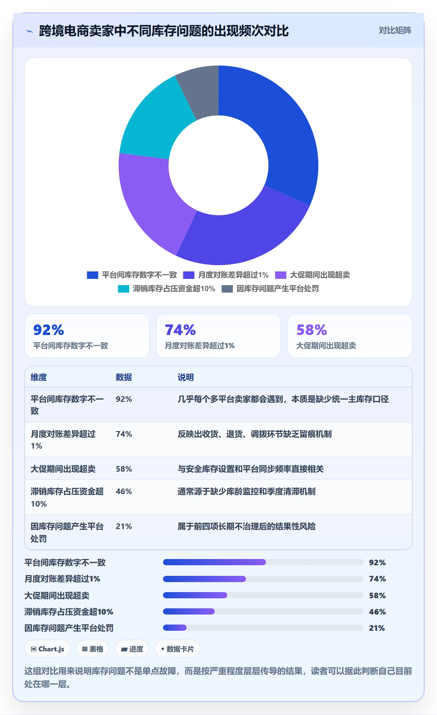 erp跨境电商怎么用?库存管理场景下的年度规划拆解
