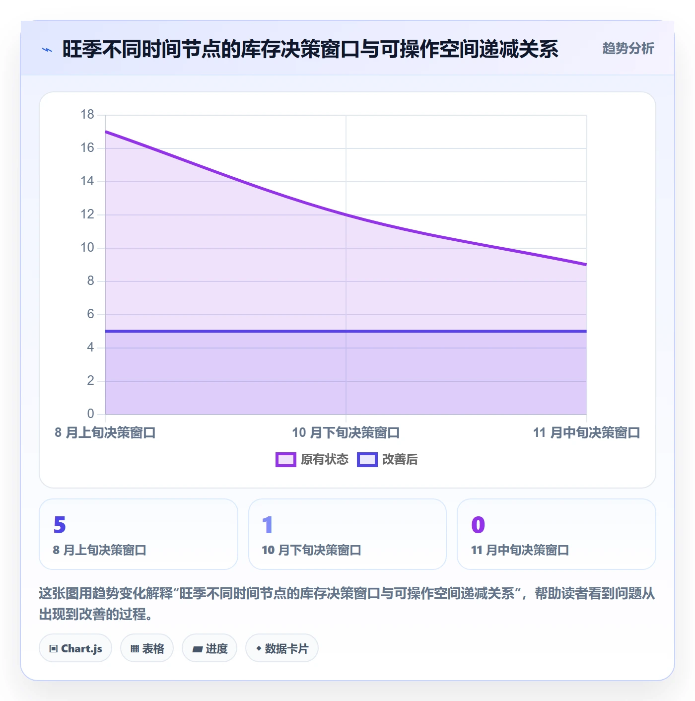 跨境电商运营实践指南：库存计划的旺季准备怎样更有效