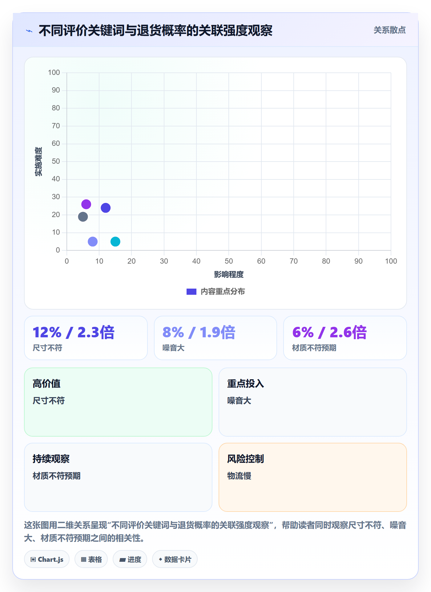 商品分析数据方法：用用户评价支撑客户服务判断