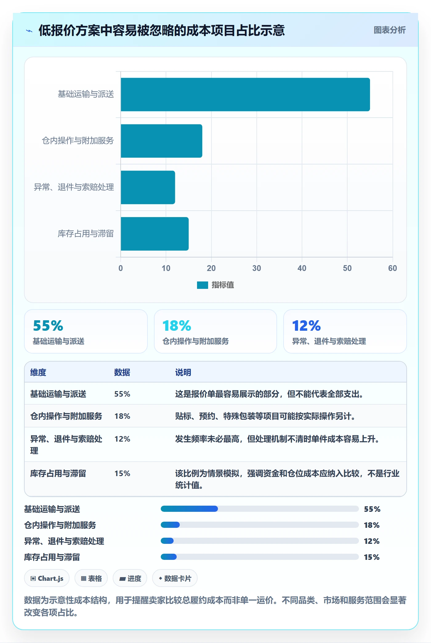想做好temu，先掌握物流方案中的平台入驻