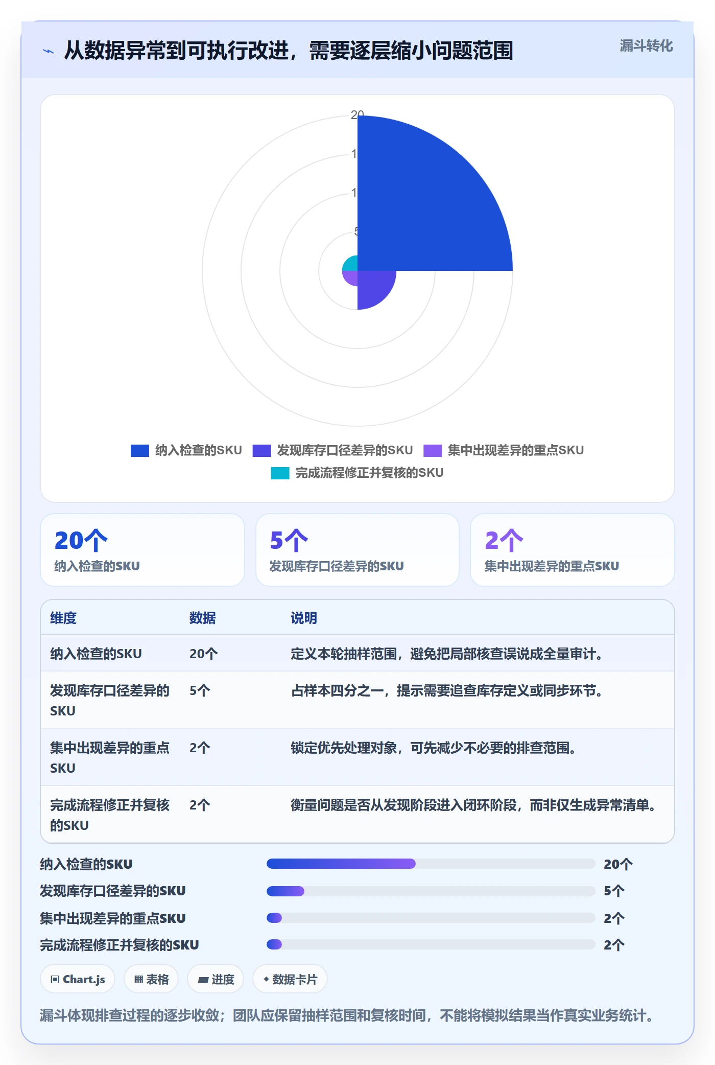 temu业务拆解：半托管模式为什么影响日常管理