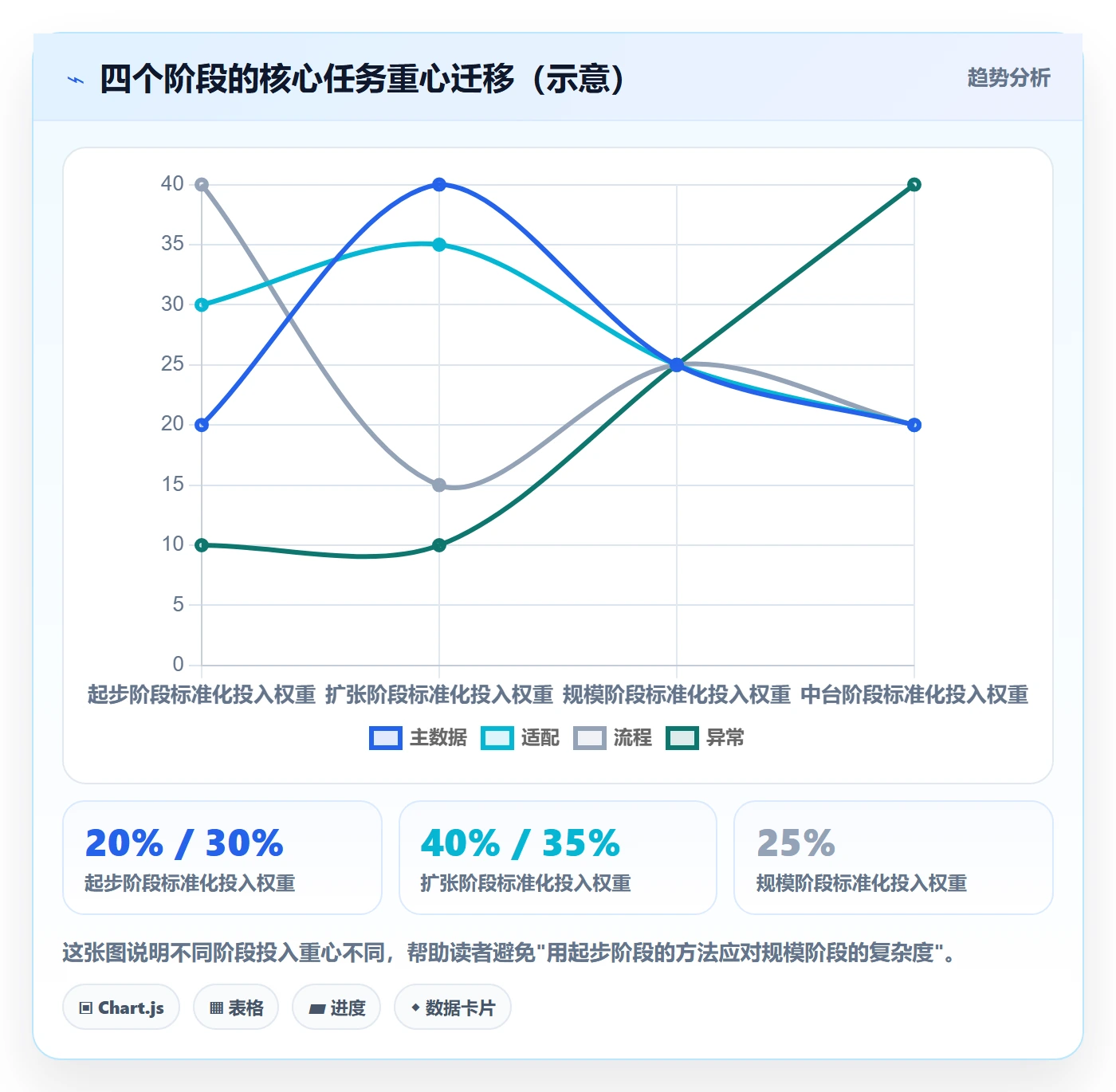 erp跨境电商从0到1：多平台刊登的标准化管理与操作要点