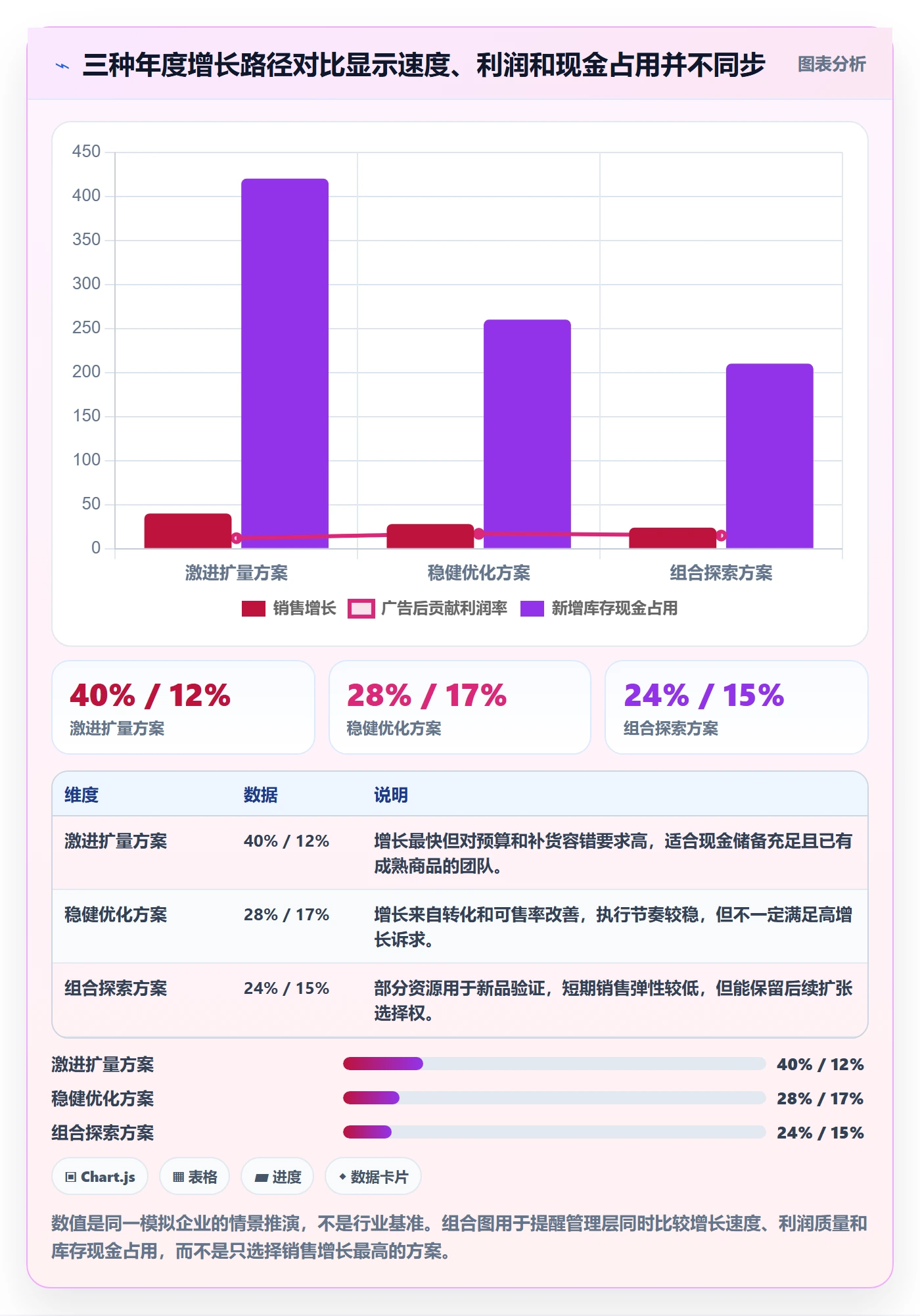 跨境电商进阶课：围绕品牌增长完善年度规划