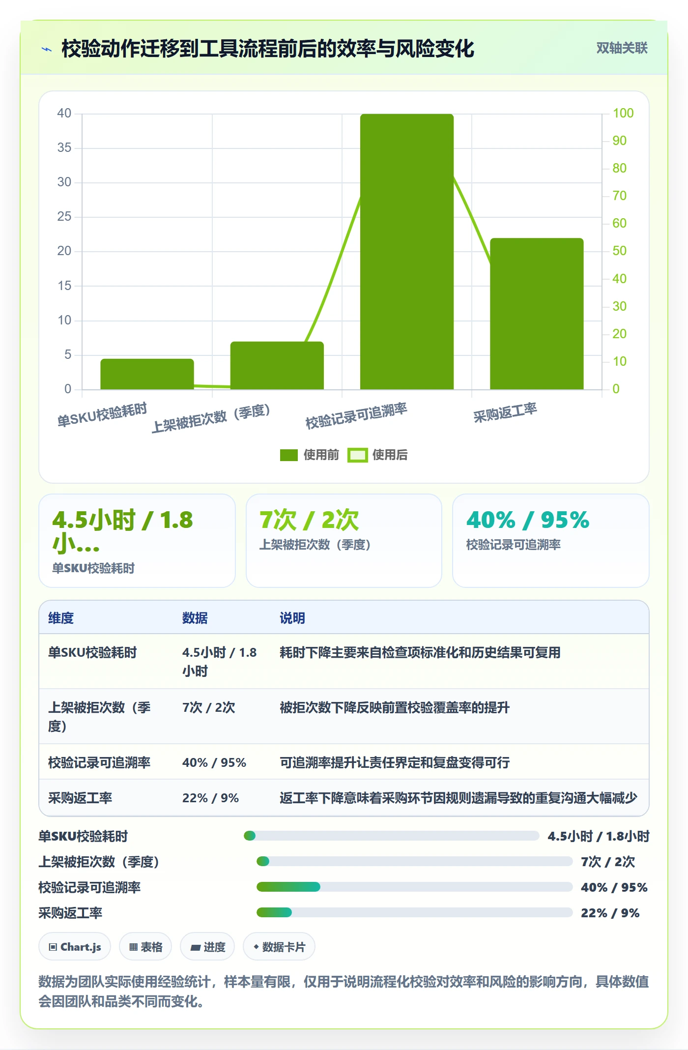 跨境电商一站式服务应用思路：围绕选品采购拆解平台规则