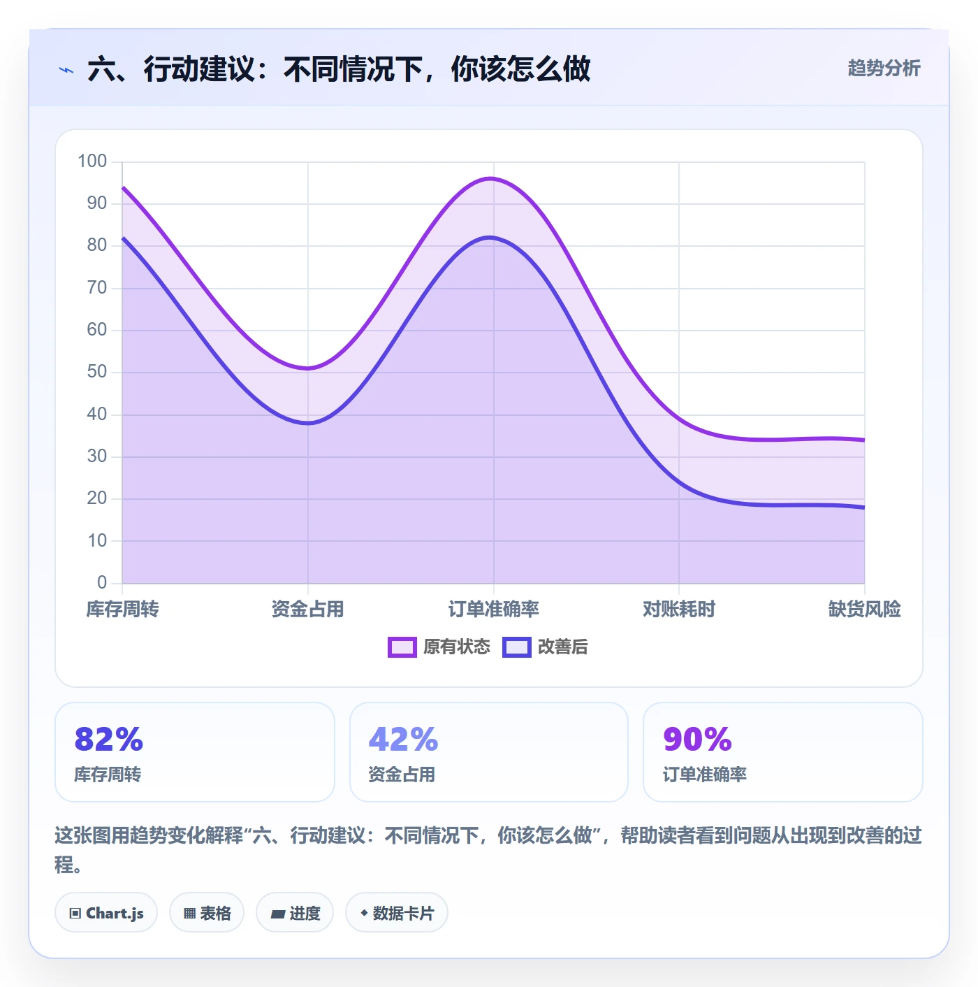 六、行动建议：不同情况下，你该怎么做