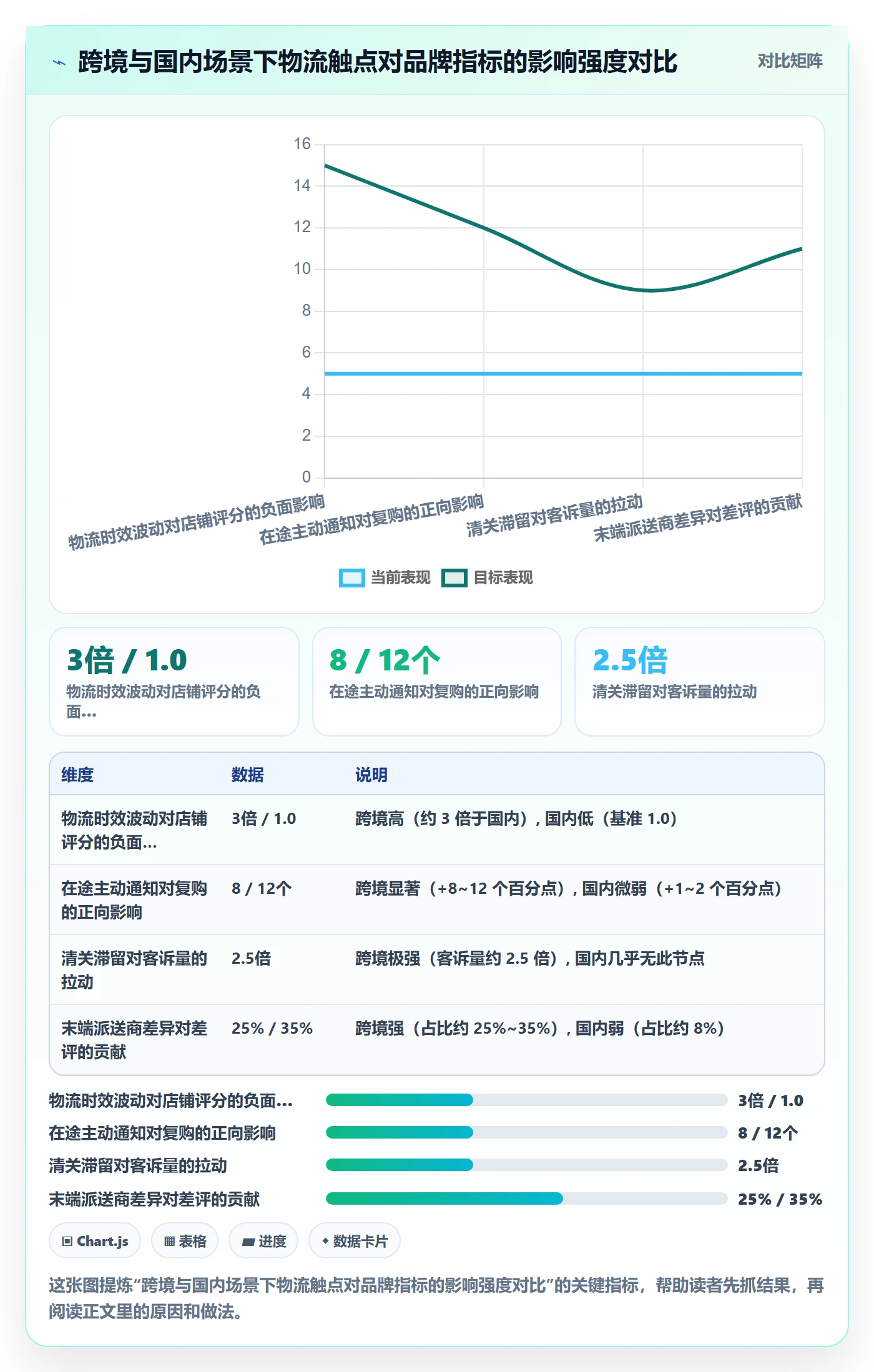 erp跨境电商运营框架：把物流对接纳入品牌建设