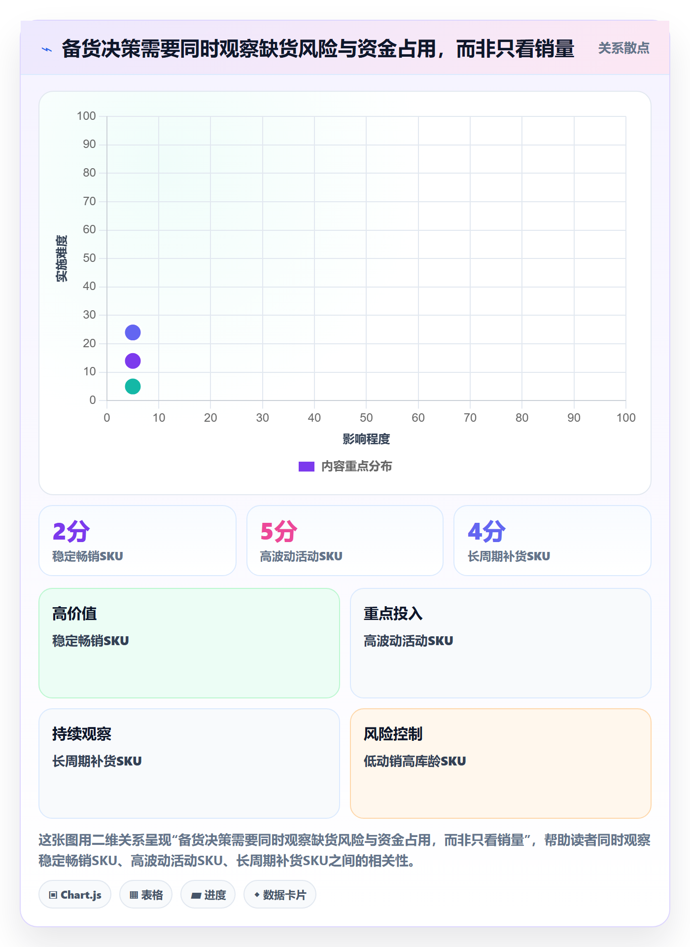 temu进阶课：围绕半托管模式完善效率提升