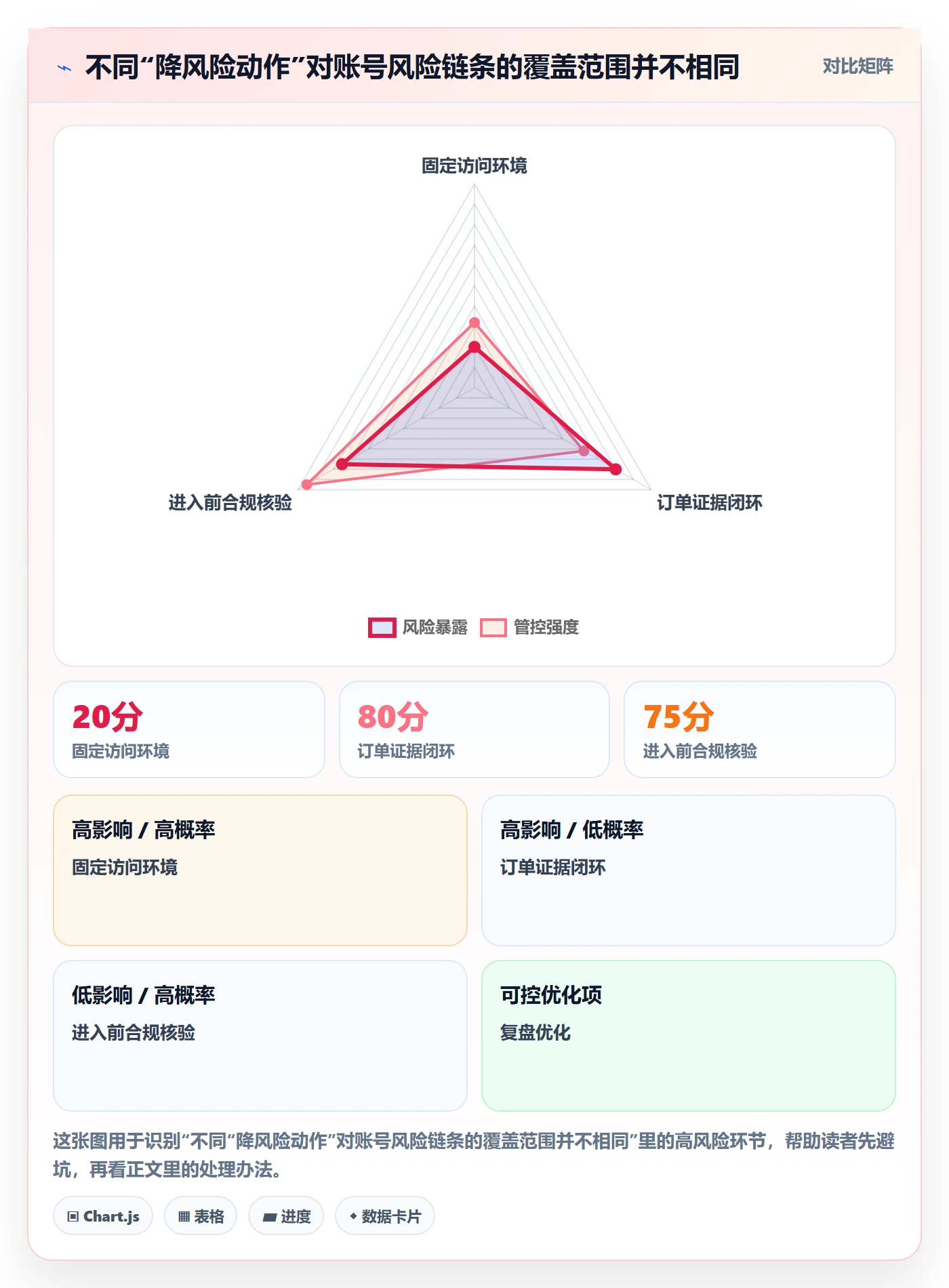 跨境电商业务拆解：市场选择为什么影响账号安全