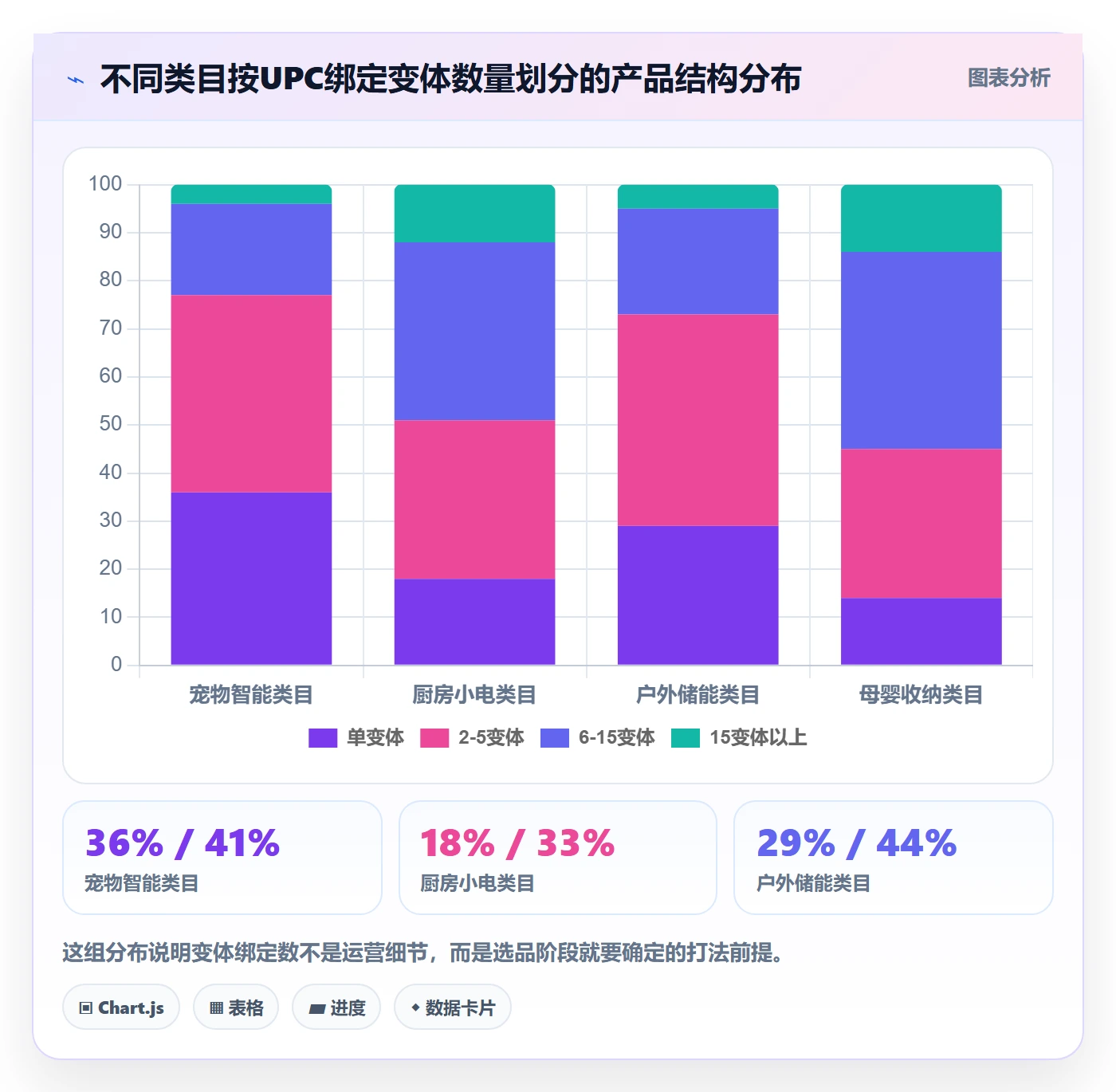 UPC码数据方法：用平台审核支撑选品策略判断