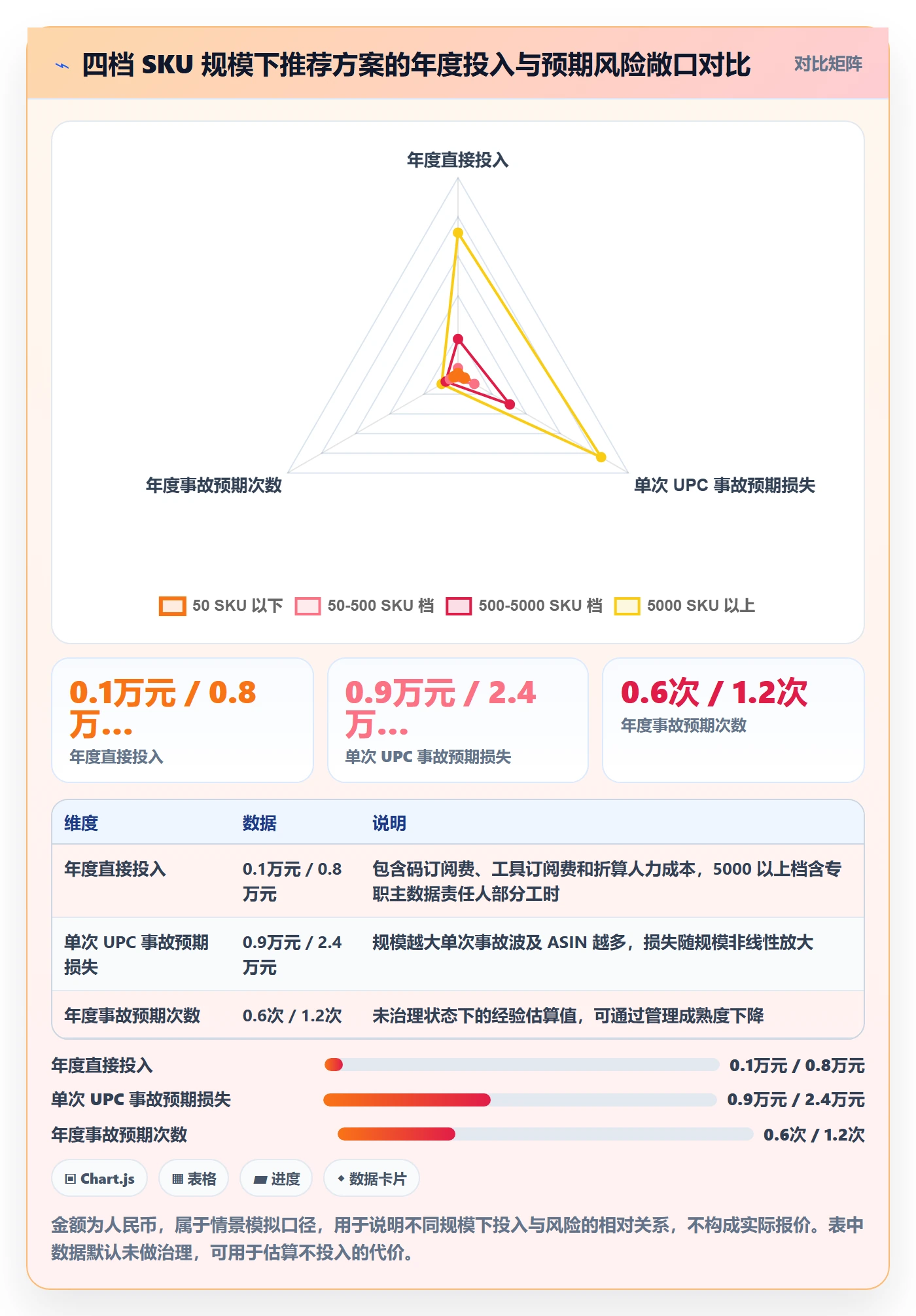 UPC码管理模板:围绕编码规范开展日常管理