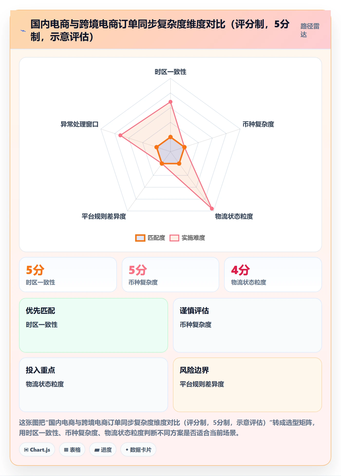 erp跨境电商问题诊断：订单同步如何用供应链协同改进