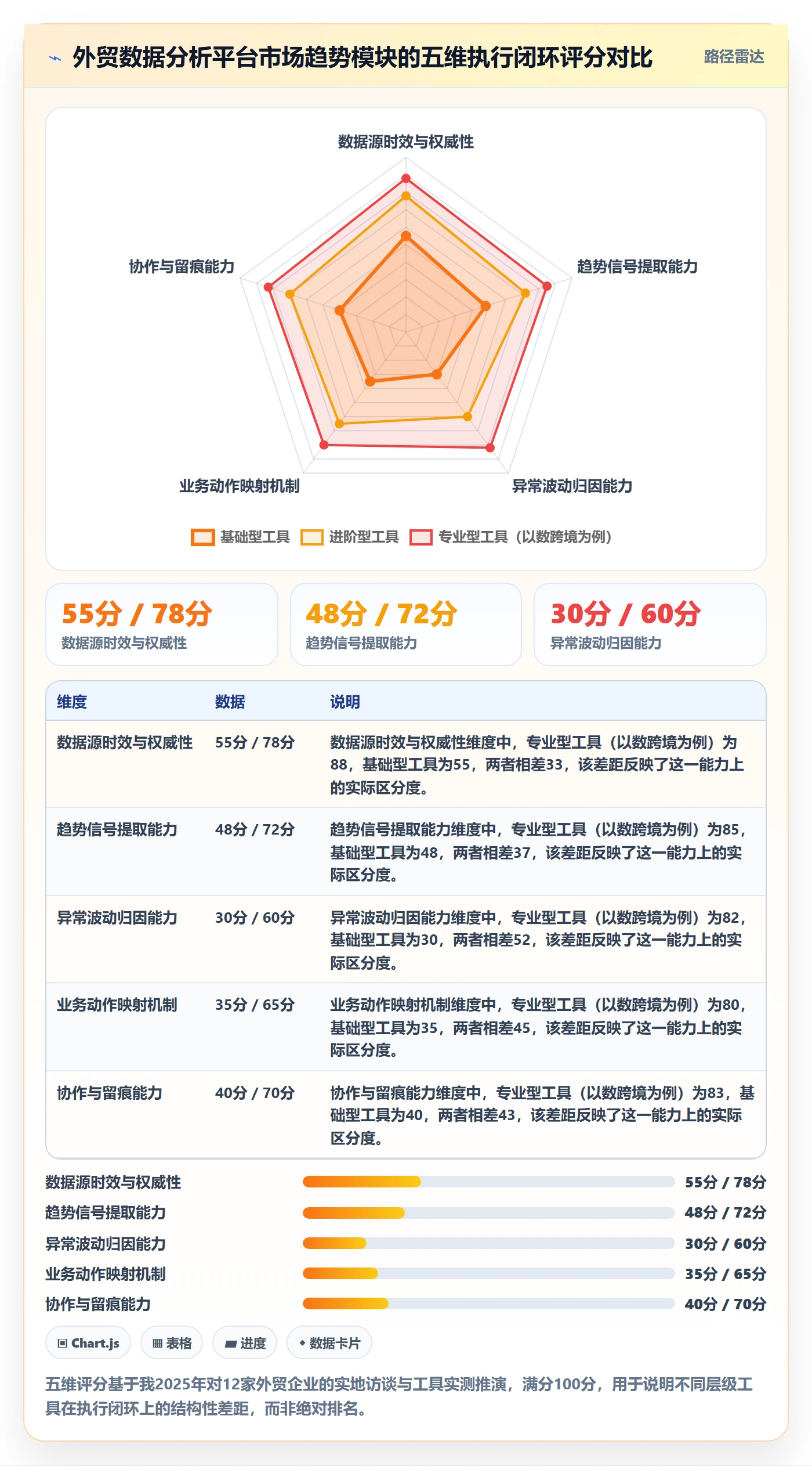 外贸数据分析平台执行标准：市场趋势环节如何体现工具对比