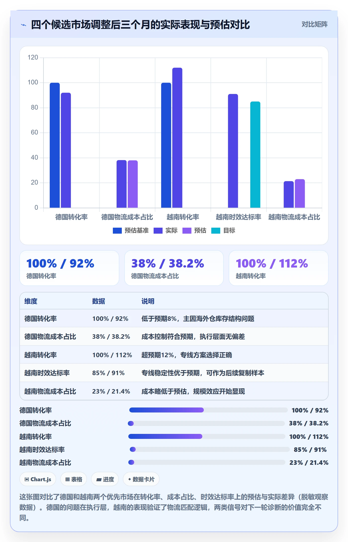 外贸数据分析平台问题诊断：国家市场如何用物流方案改进