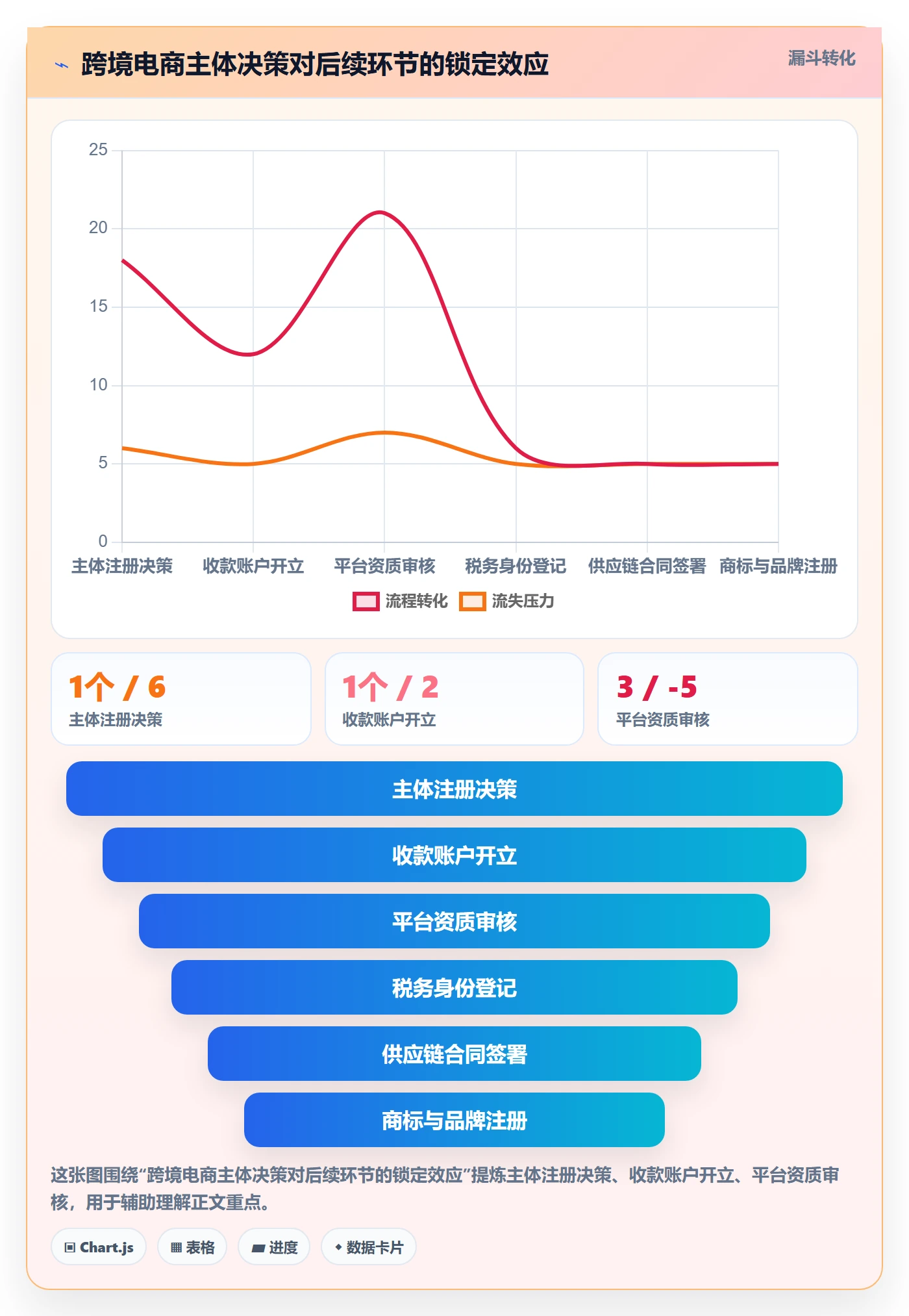 跨境电商一站式服务精细化运营全解析：重点看懂公司注册