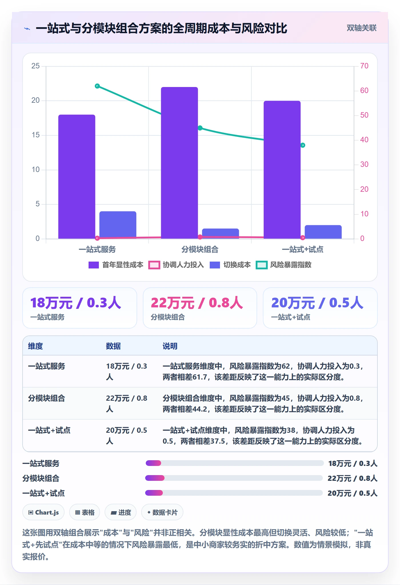 跨境电商一站式服务怎么选？运营推广相关的中小商家判断标准