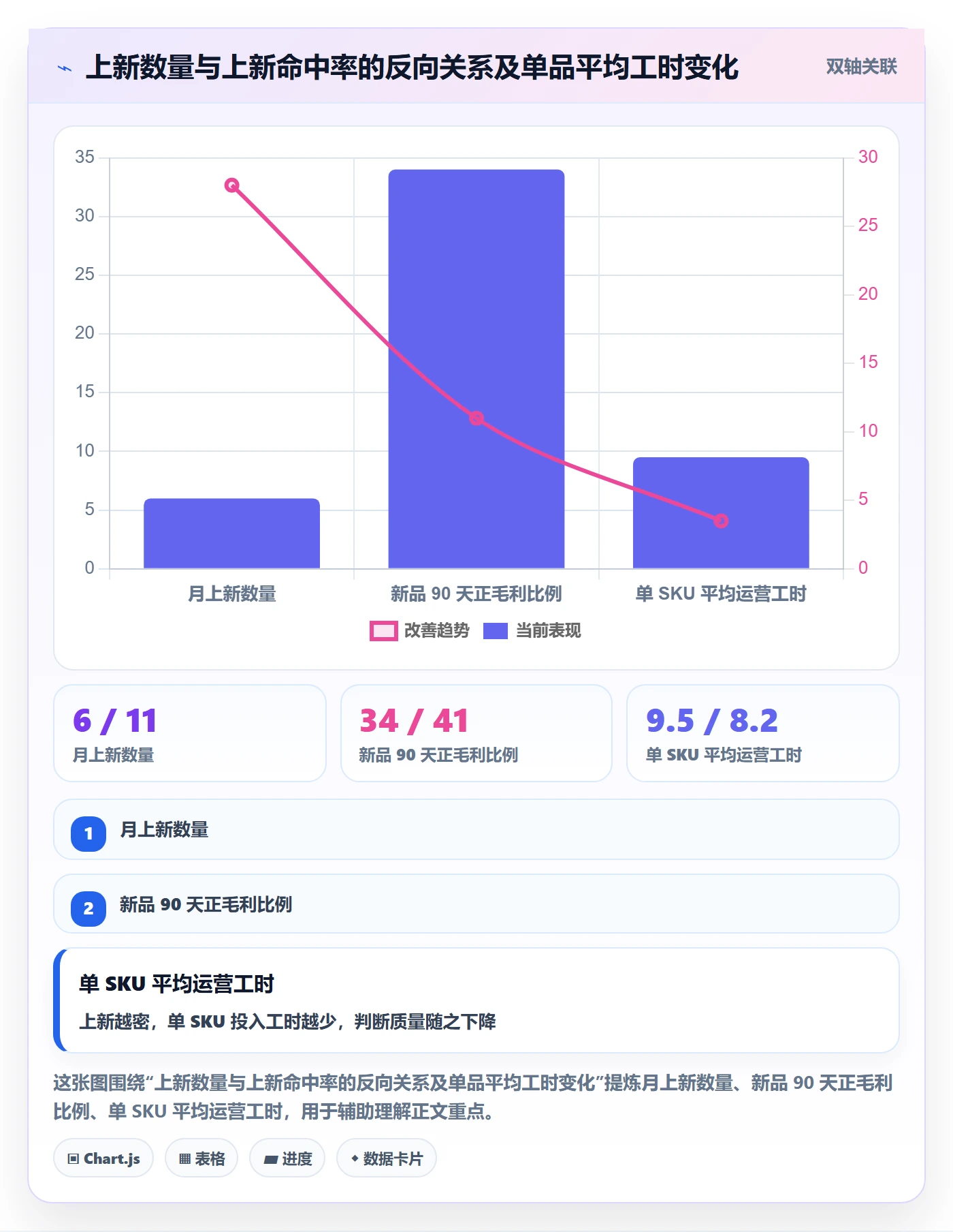 跨境电商运营优化清单：选品上新与支付结算的关键动作