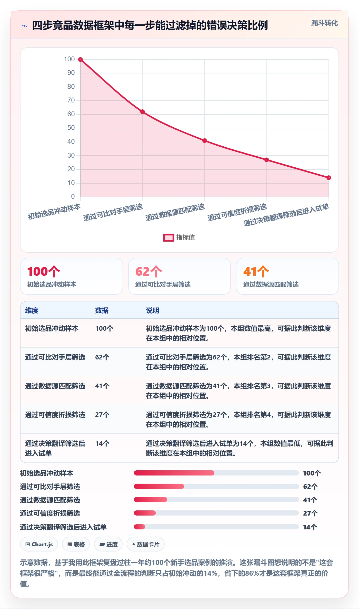 外贸数据分析平台数据方法：用竞争对手支撑新手避坑判断