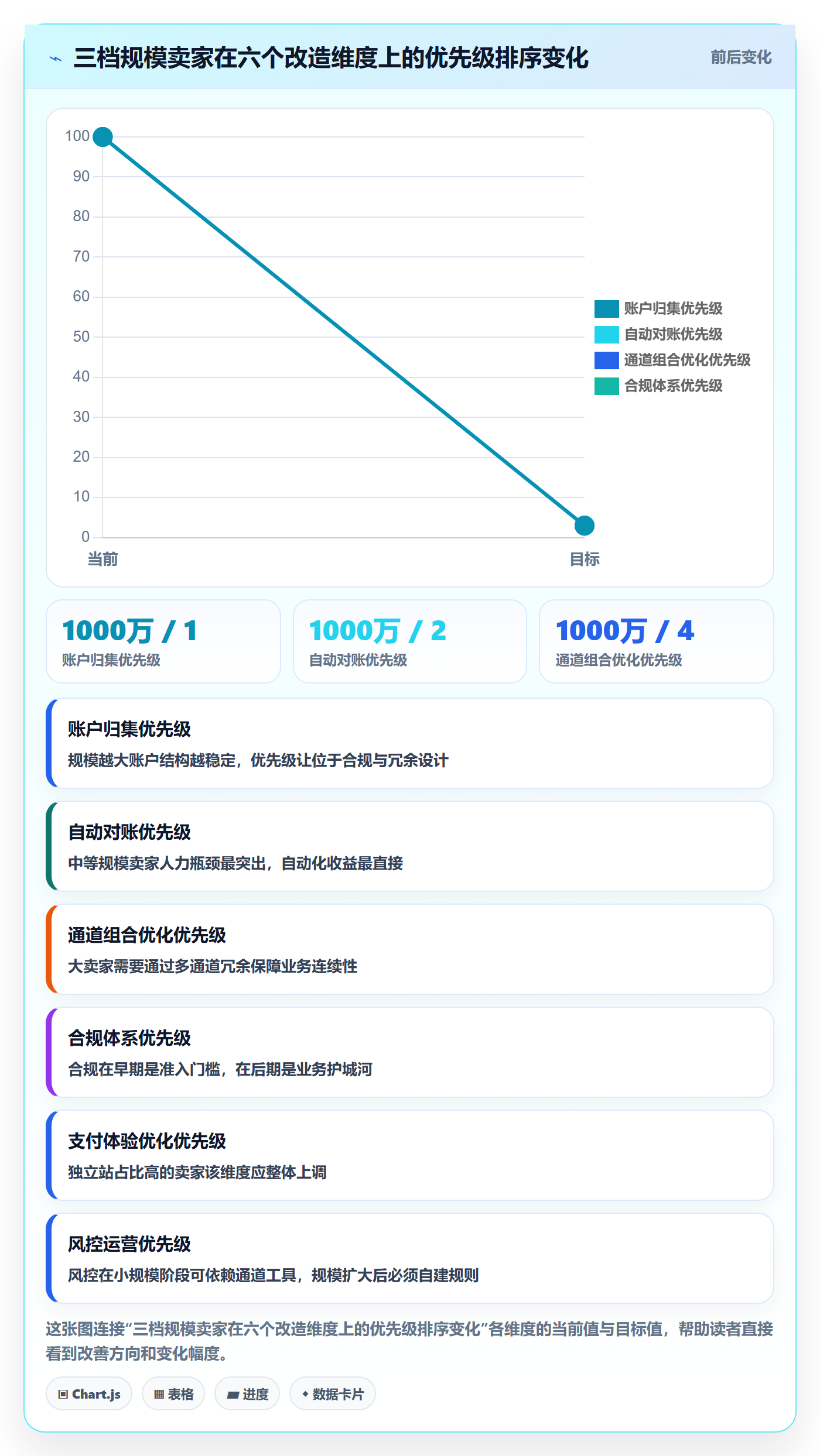 跨境电商一站式服务改造重点：从支付收款推进案例拆解