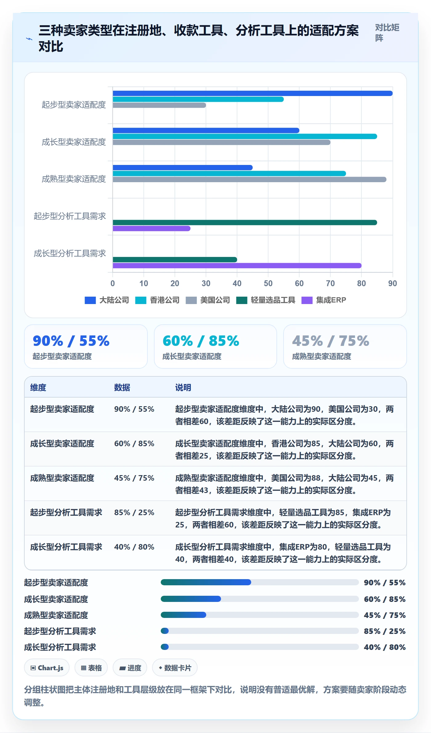 跨境电商一站式服务优化清单：公司注册与工具对比的关键动作