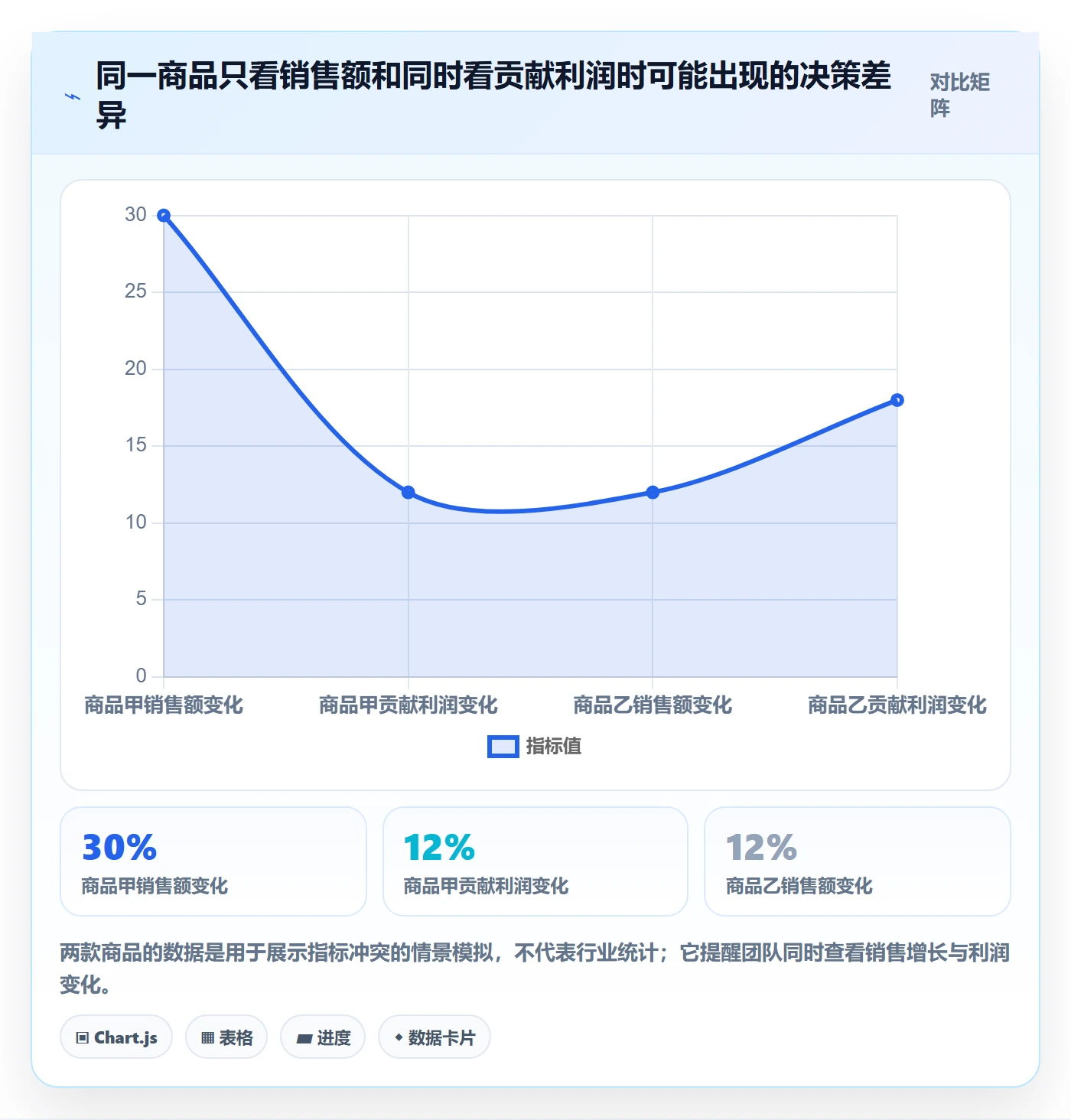 跨境电商应用思路：围绕品牌增长拆解中小商家