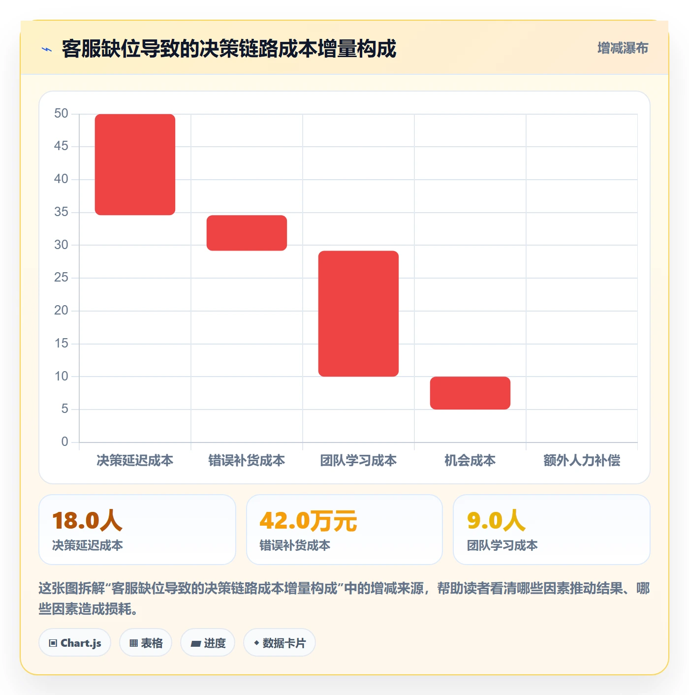 跨境电商运营选择标准：客户服务维度如何评估市场调研