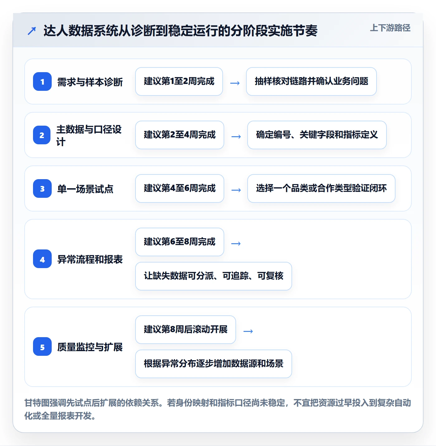 电商数据查询网站问题诊断：达人数据如何用系统搭建改进