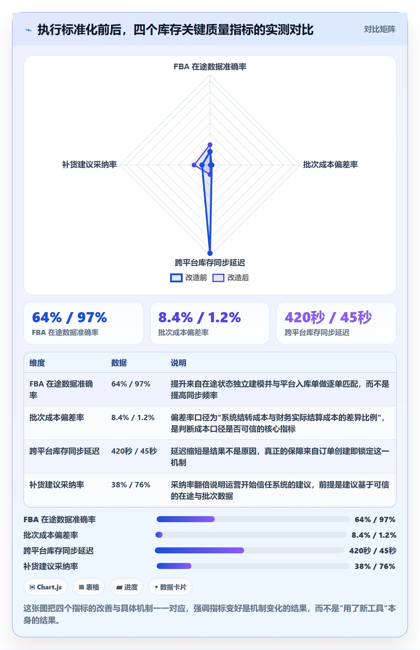 亚马逊软件执行标准：库存管理环节如何体现案例拆解