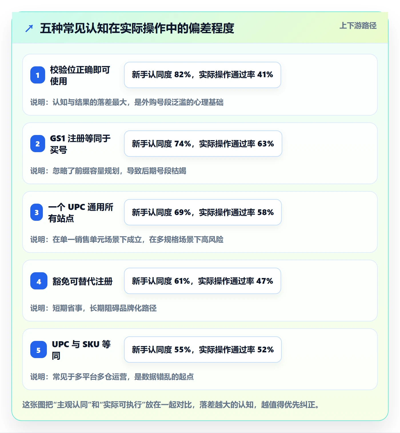 UPC码问题诊断：GS1注册如何用平台规则改进